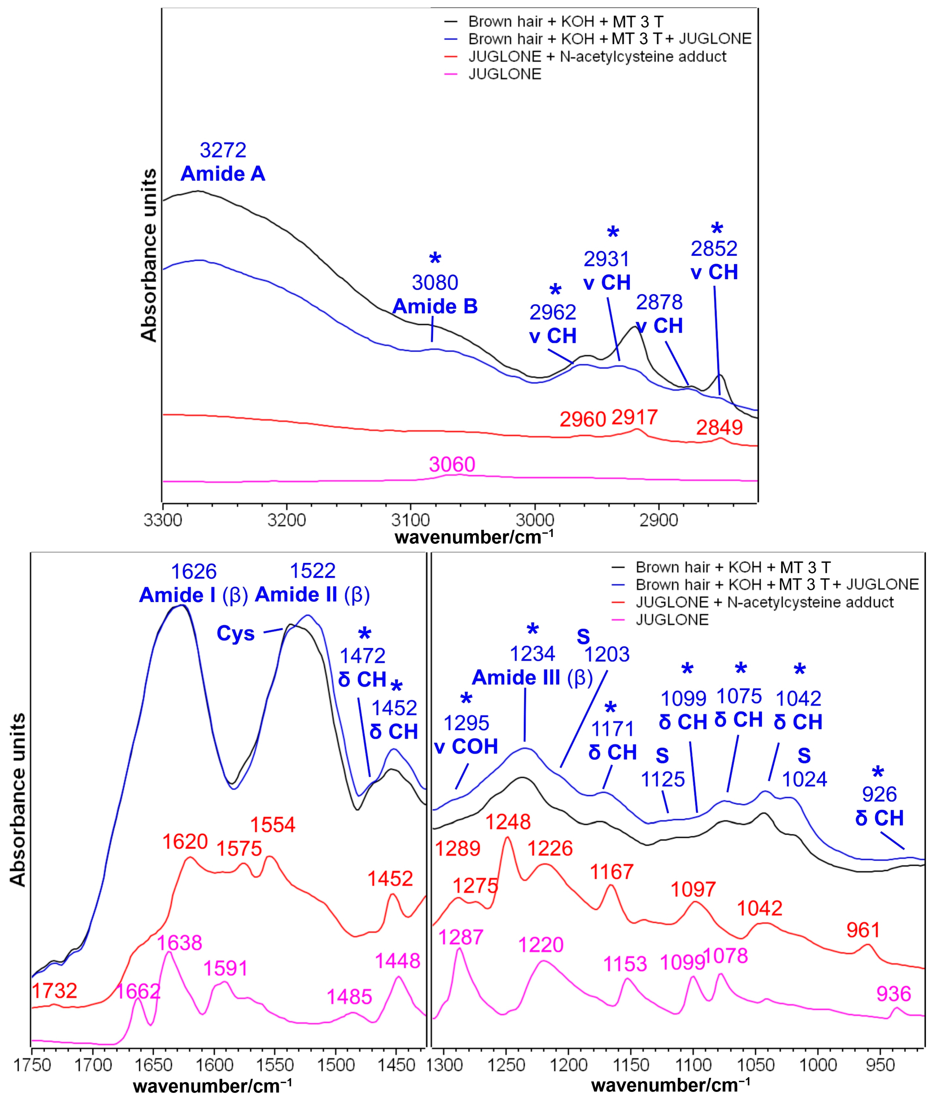 Molecules 29 00320 g005