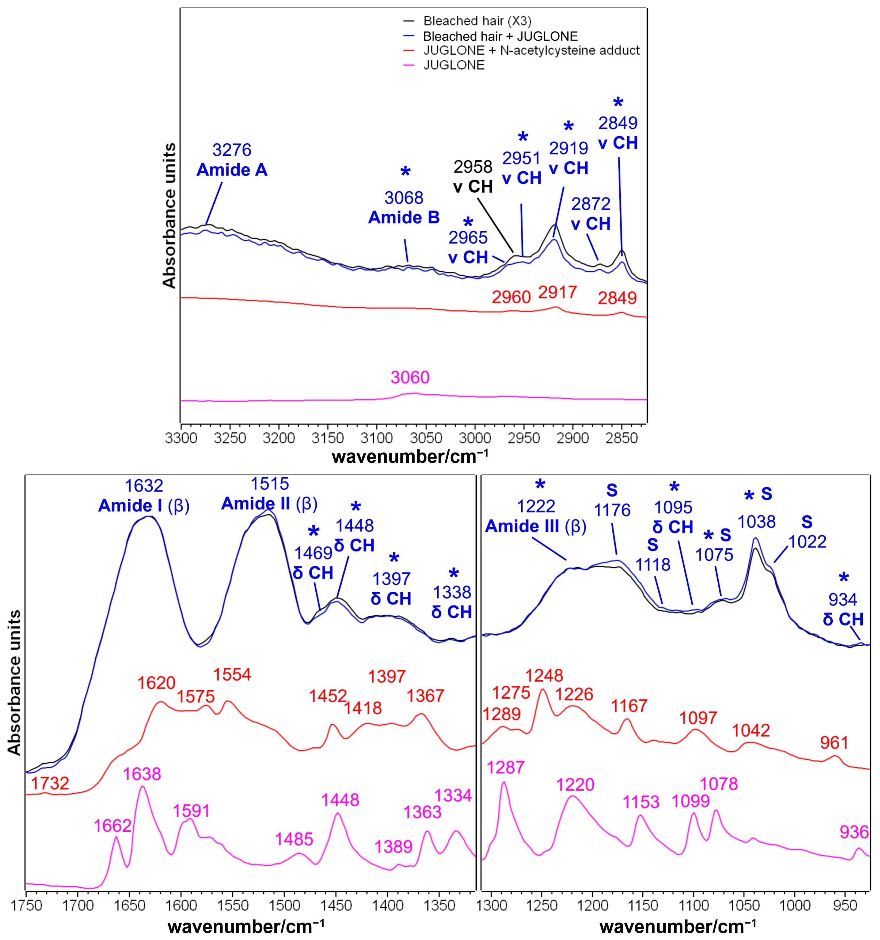 Molecules 29 00320 g006