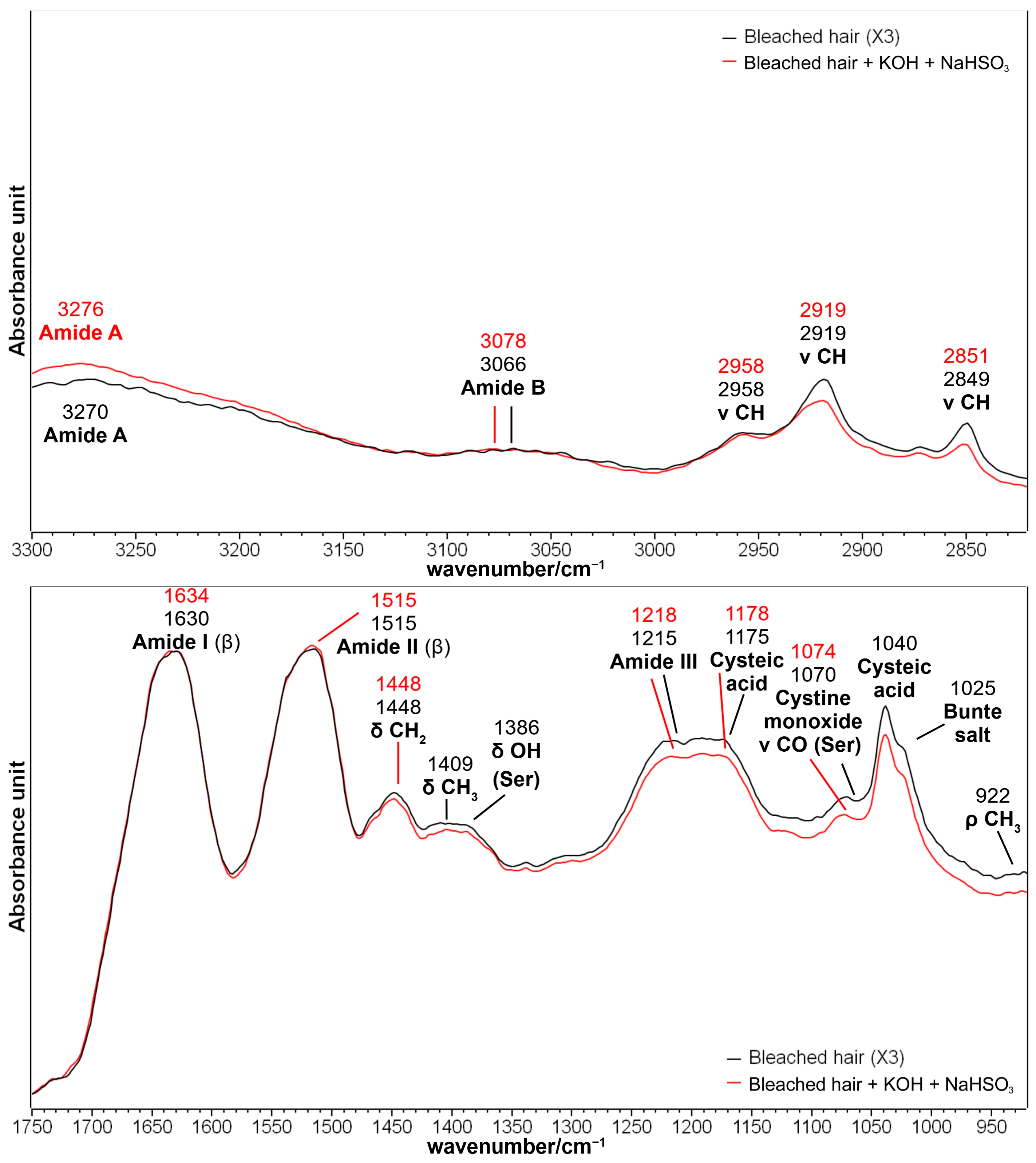 Molecules 29 00320 g007