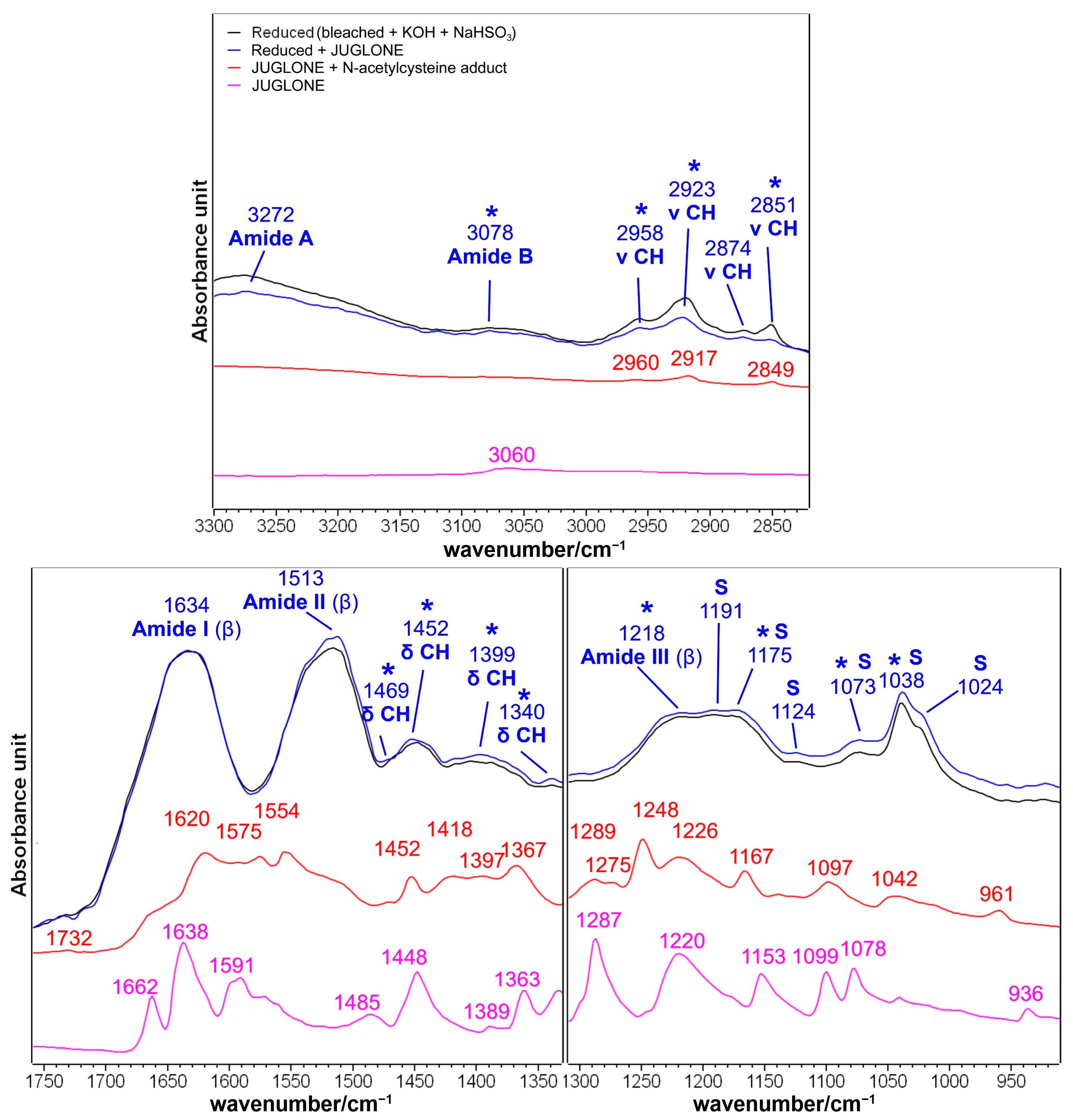 Molecules 29 00320 g008