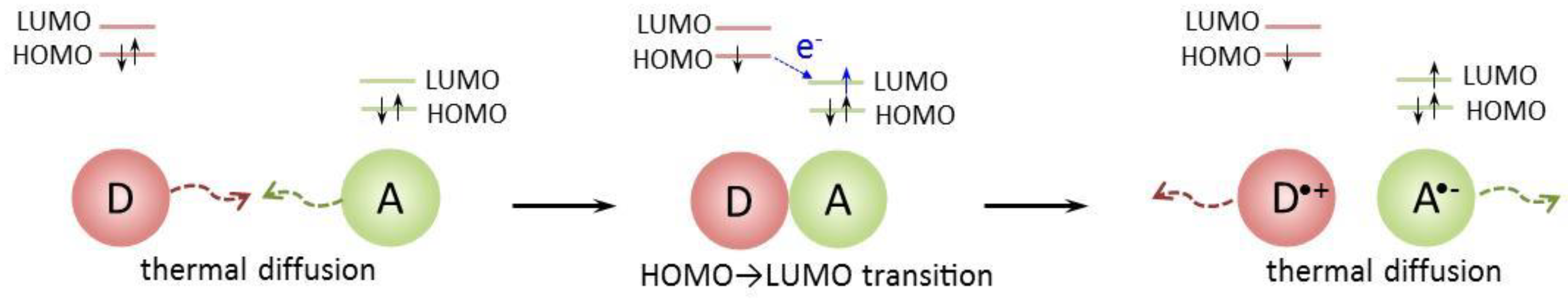 Molecules 29 00321 g006 Molecules 29 00321 g006