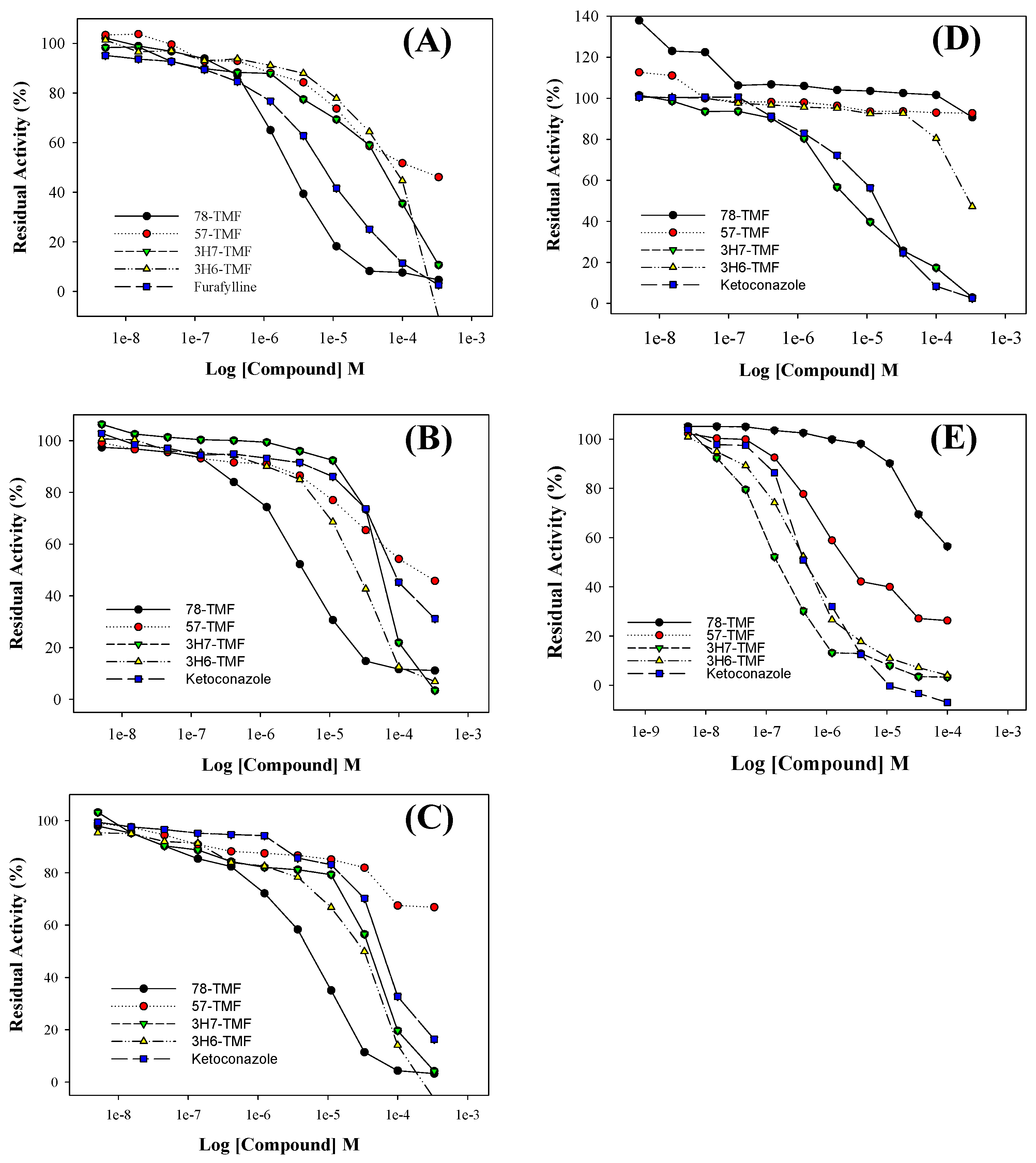 Molecules 29 00322 g004