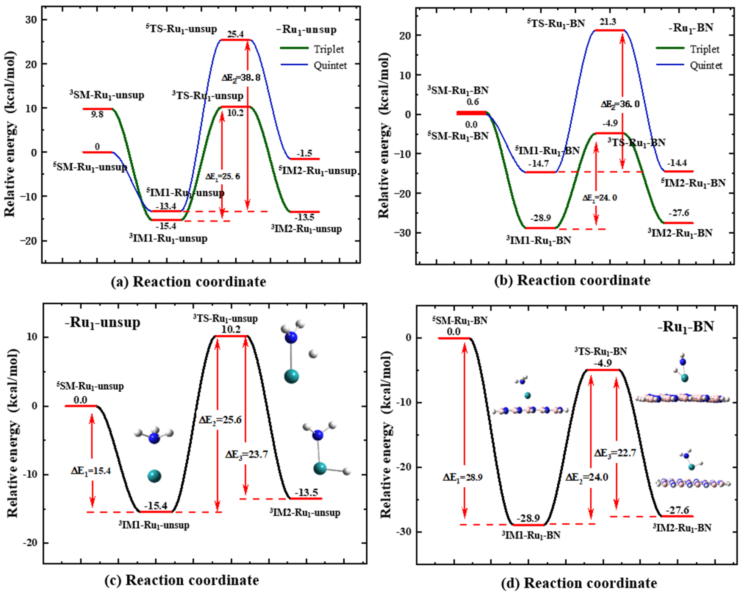 Molecules 29 00328 g003