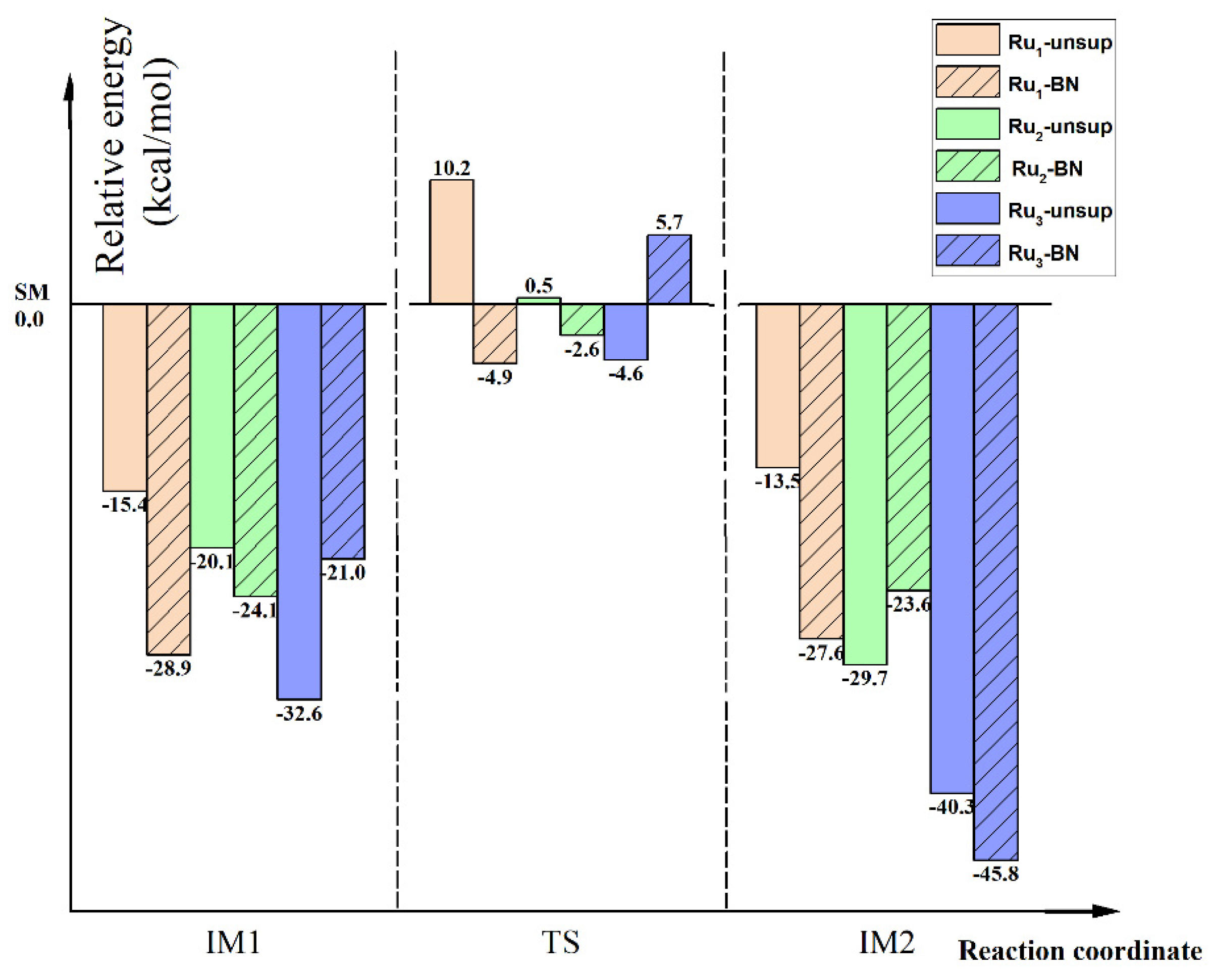 Molecules 29 00328 g008