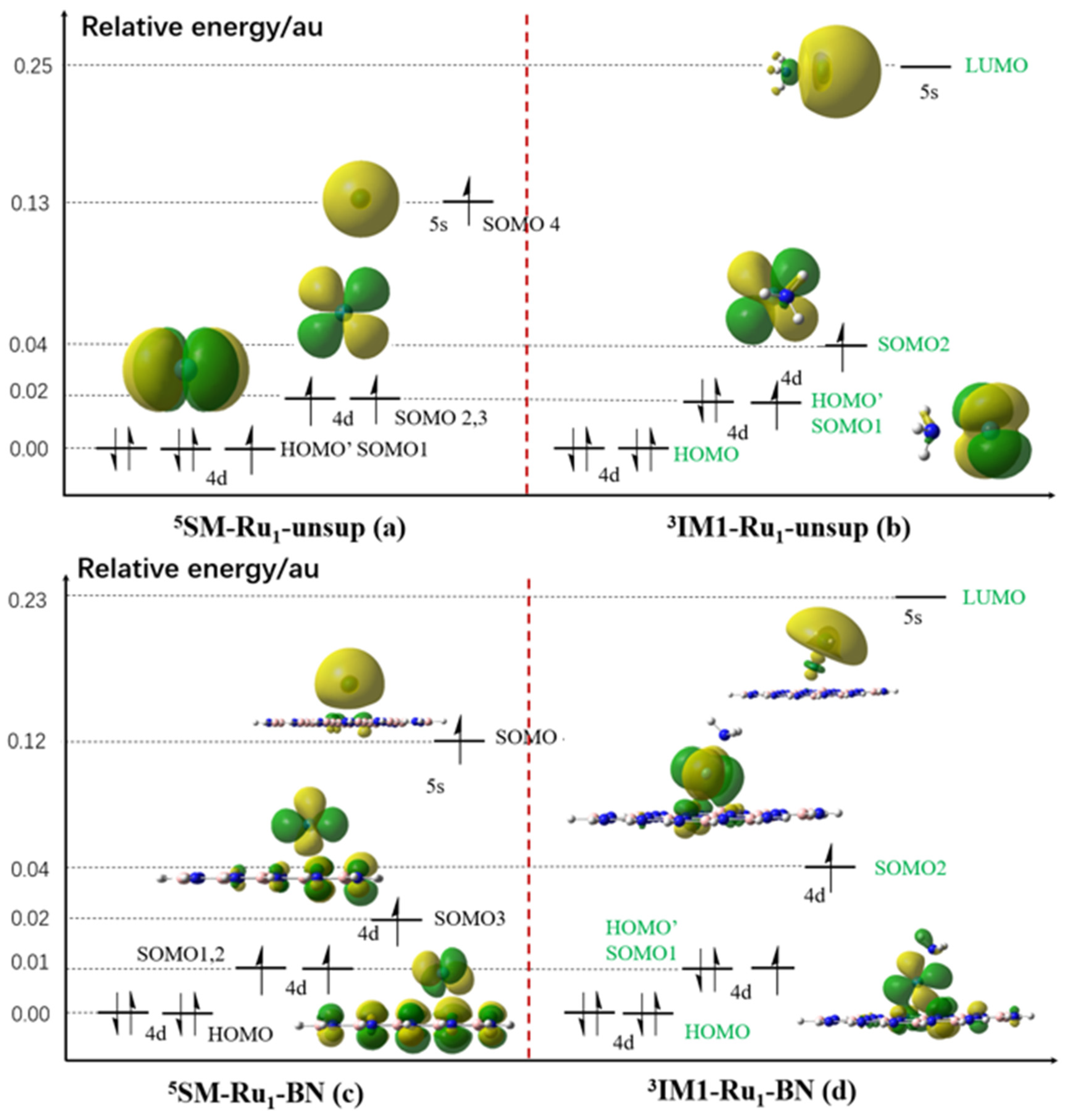 Molecules 29 00328 g009