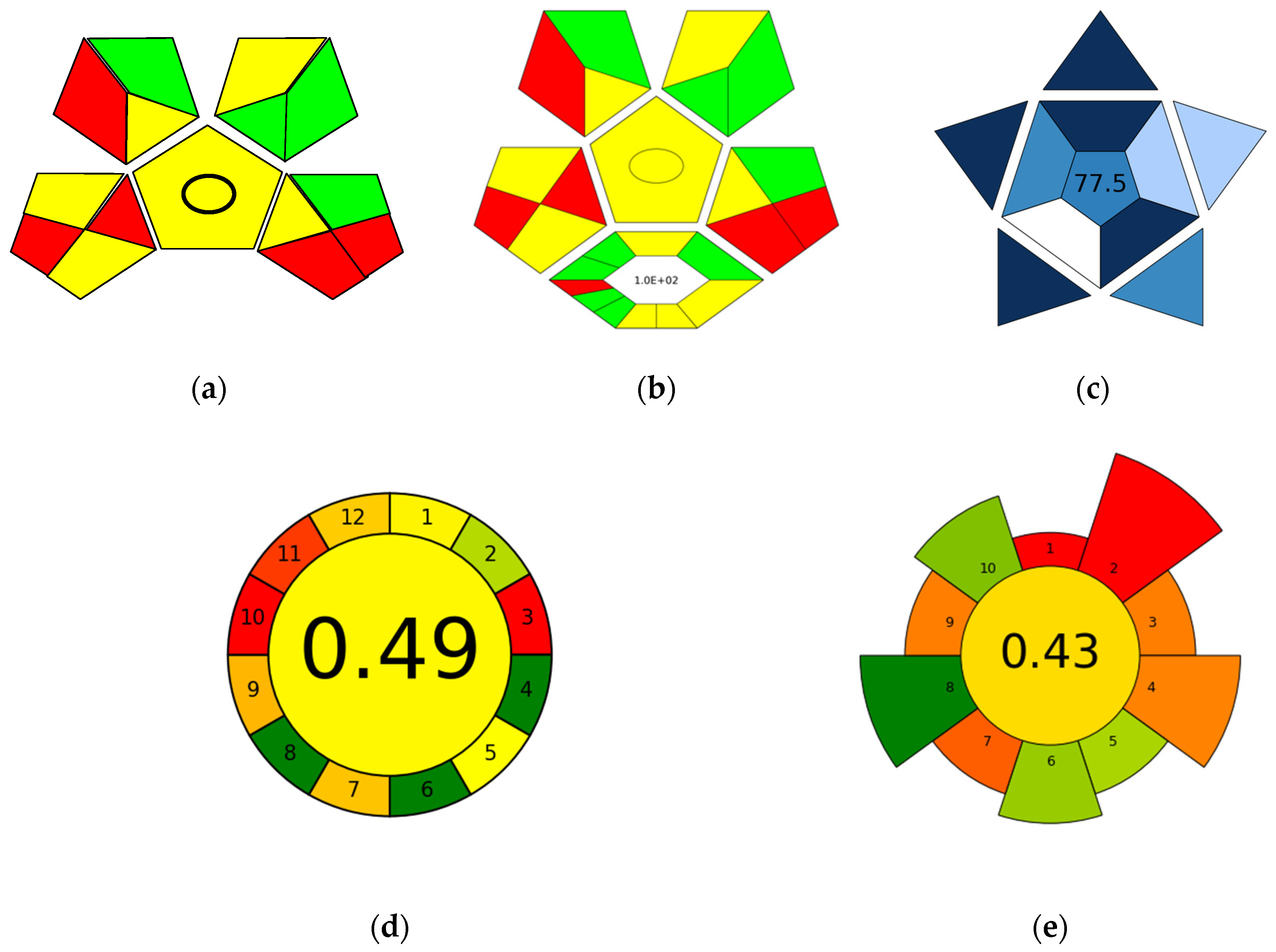 Molecules 29 00335 g005