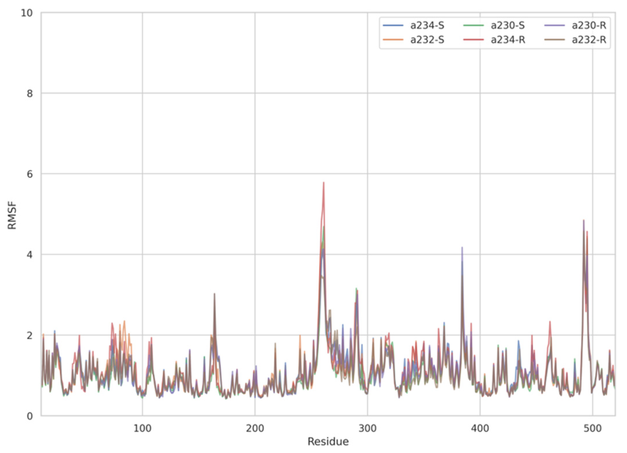 Molecules 29 00338 g004