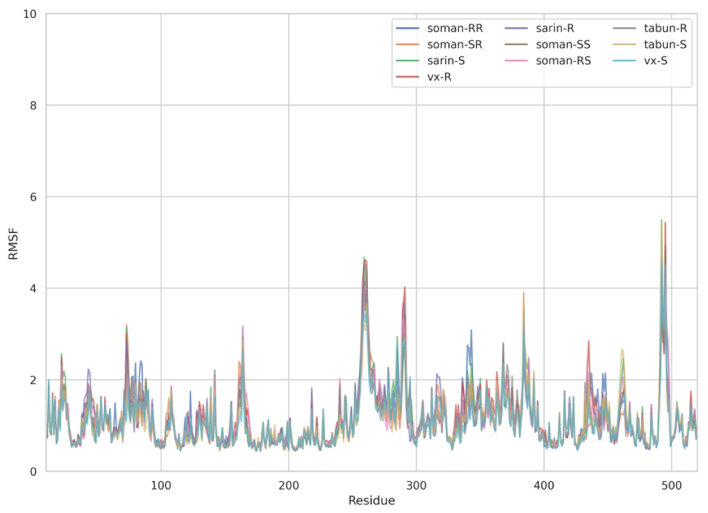 Molecules 29 00338 g005