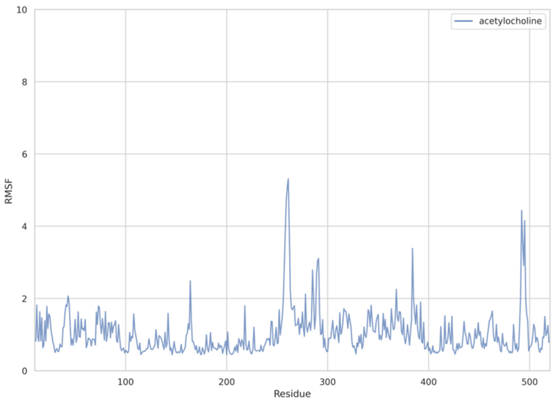 Molecules 29 00338 g006