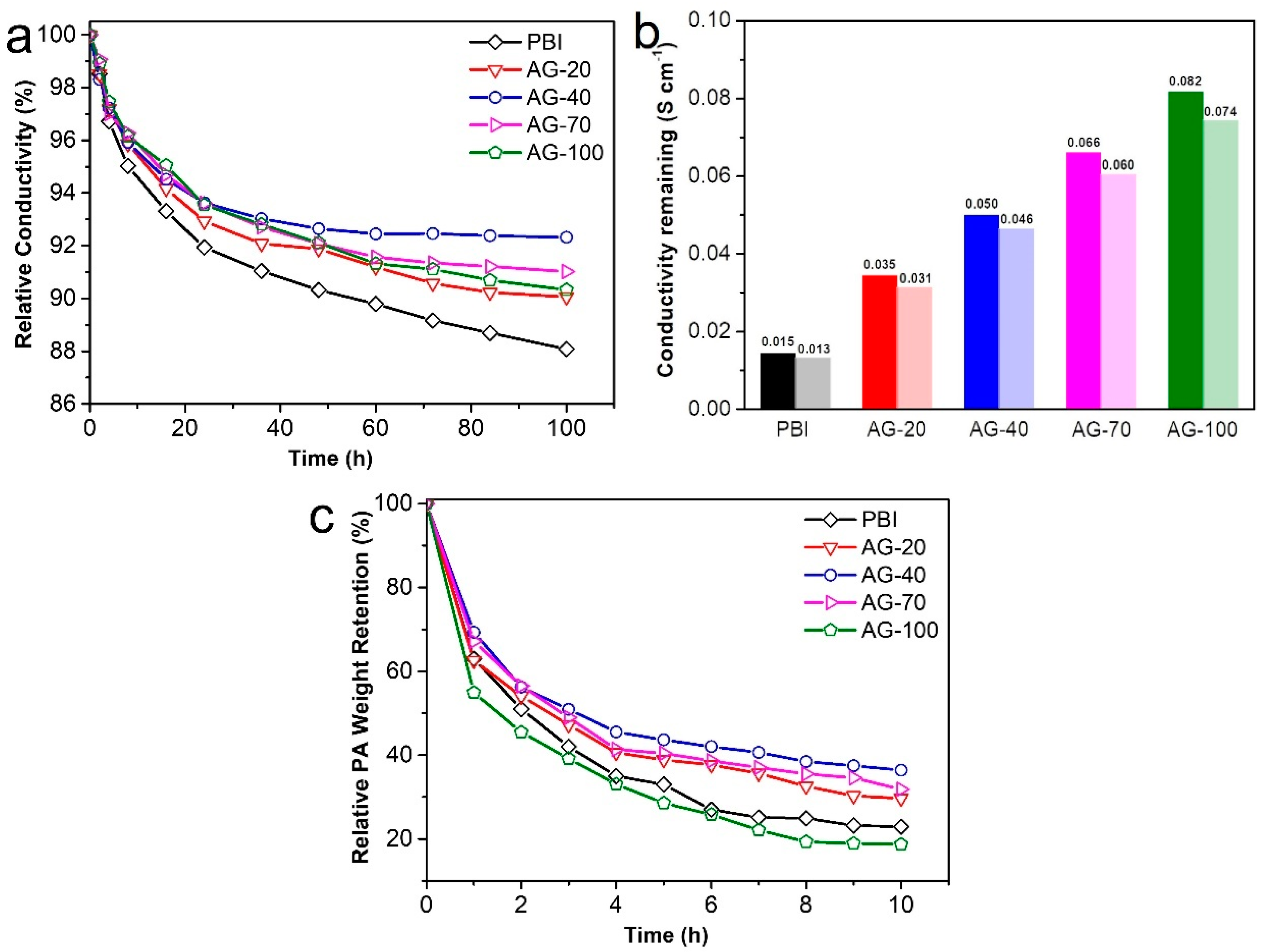 Molecules 29 00340 g006