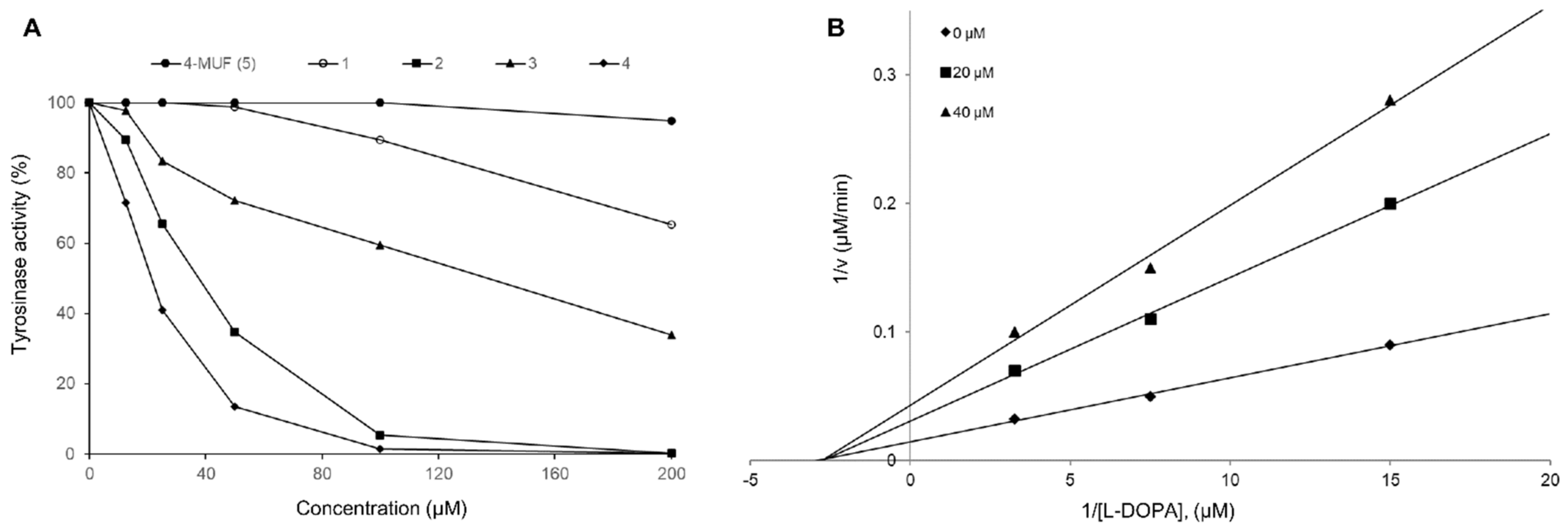 Molecules 29 00341 g003