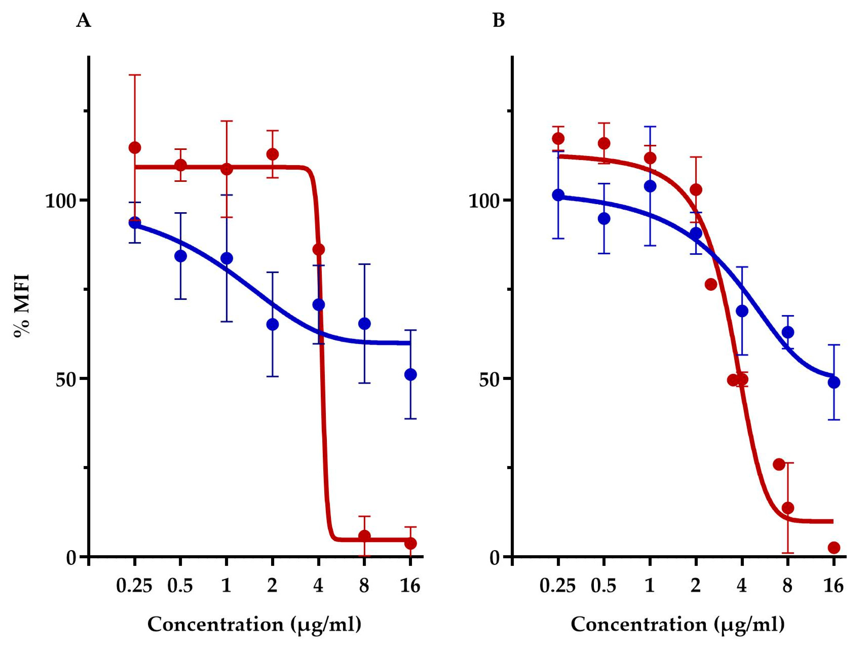 Molecules 29 00343 g005