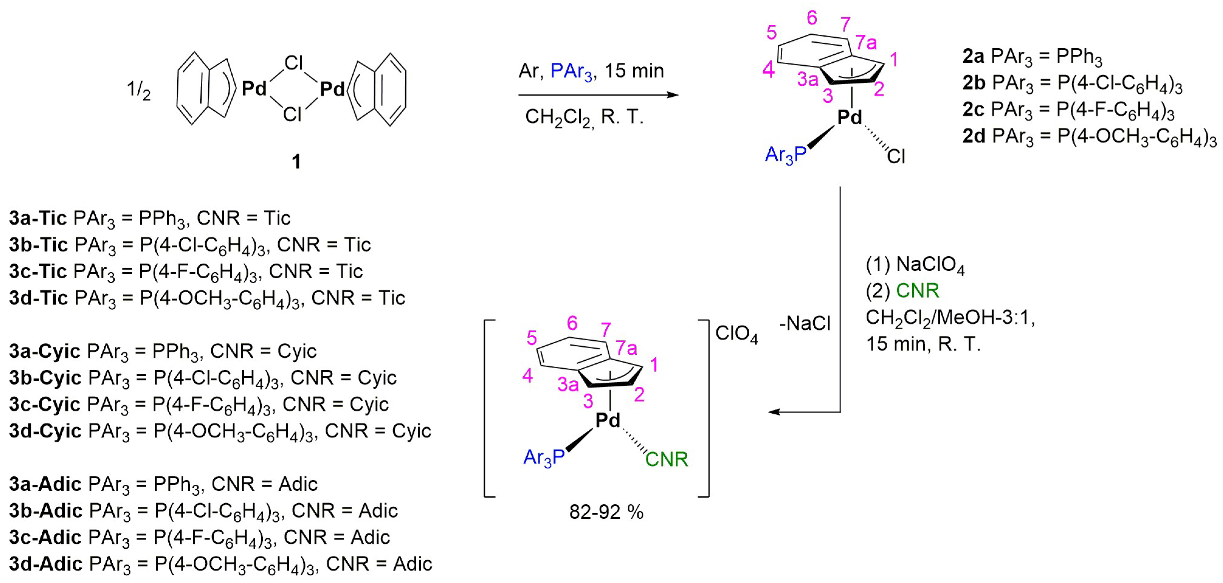 Molecules 29 00345 sch001