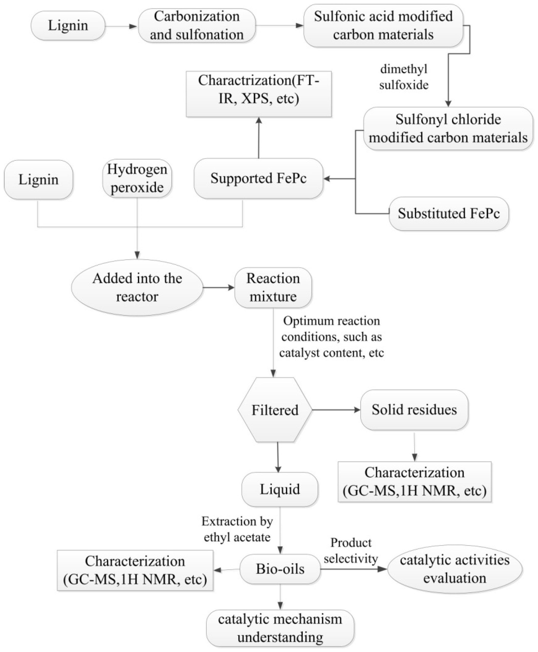 Molecules 29 00347 g003