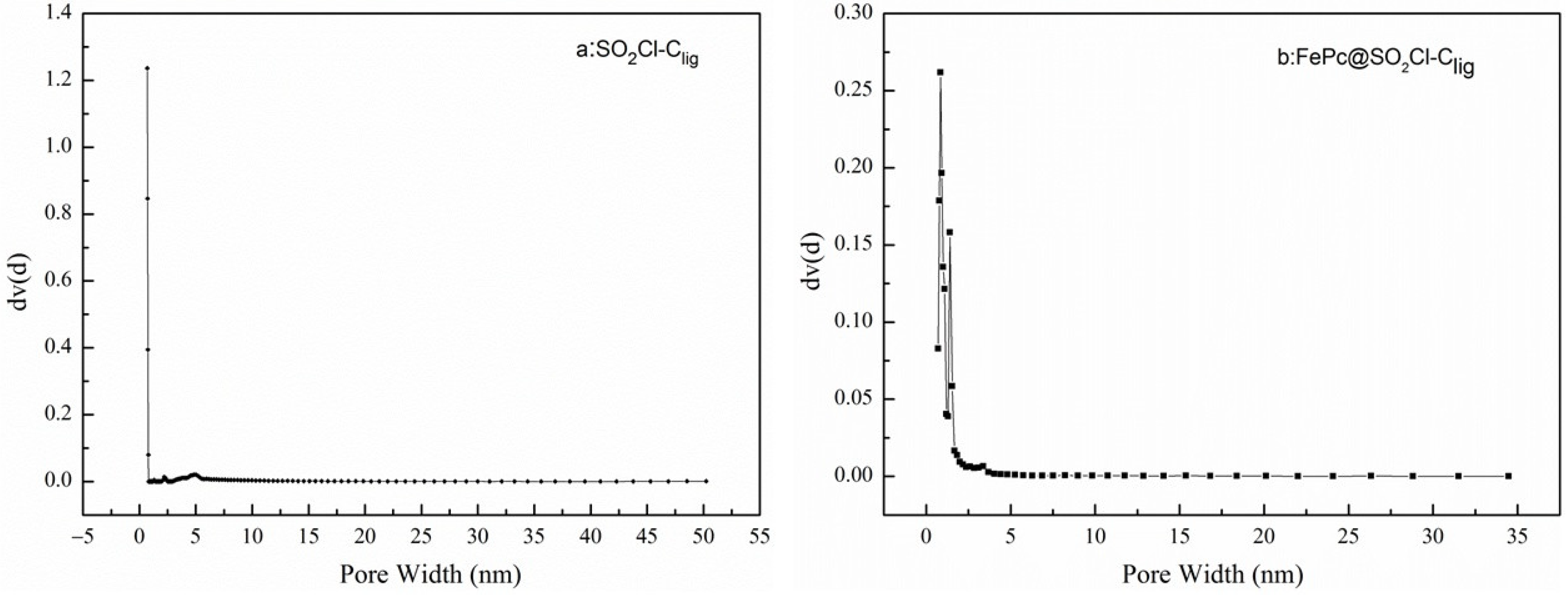 Molecules 29 00347 g007
