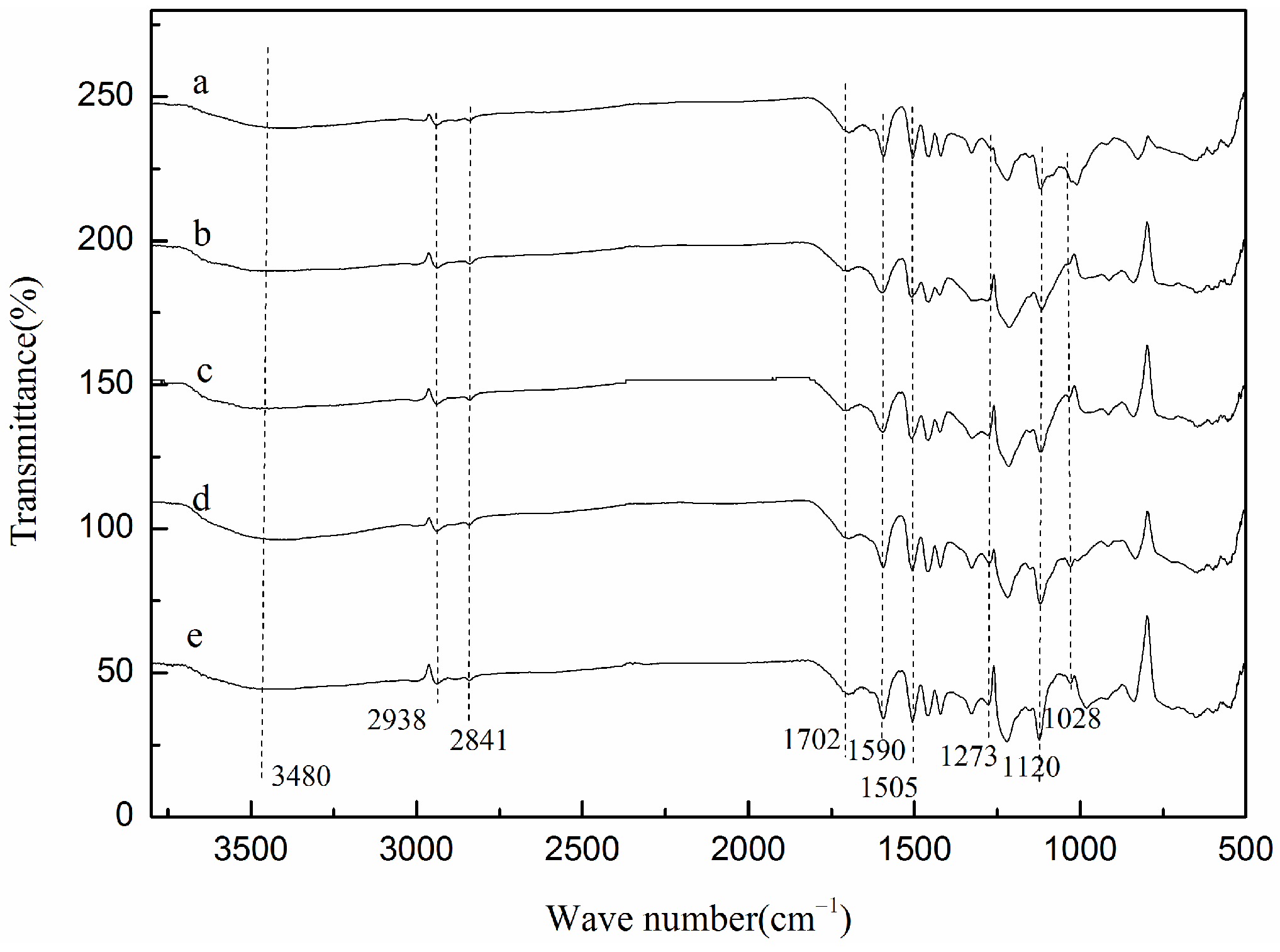 Molecules 29 00347 g015