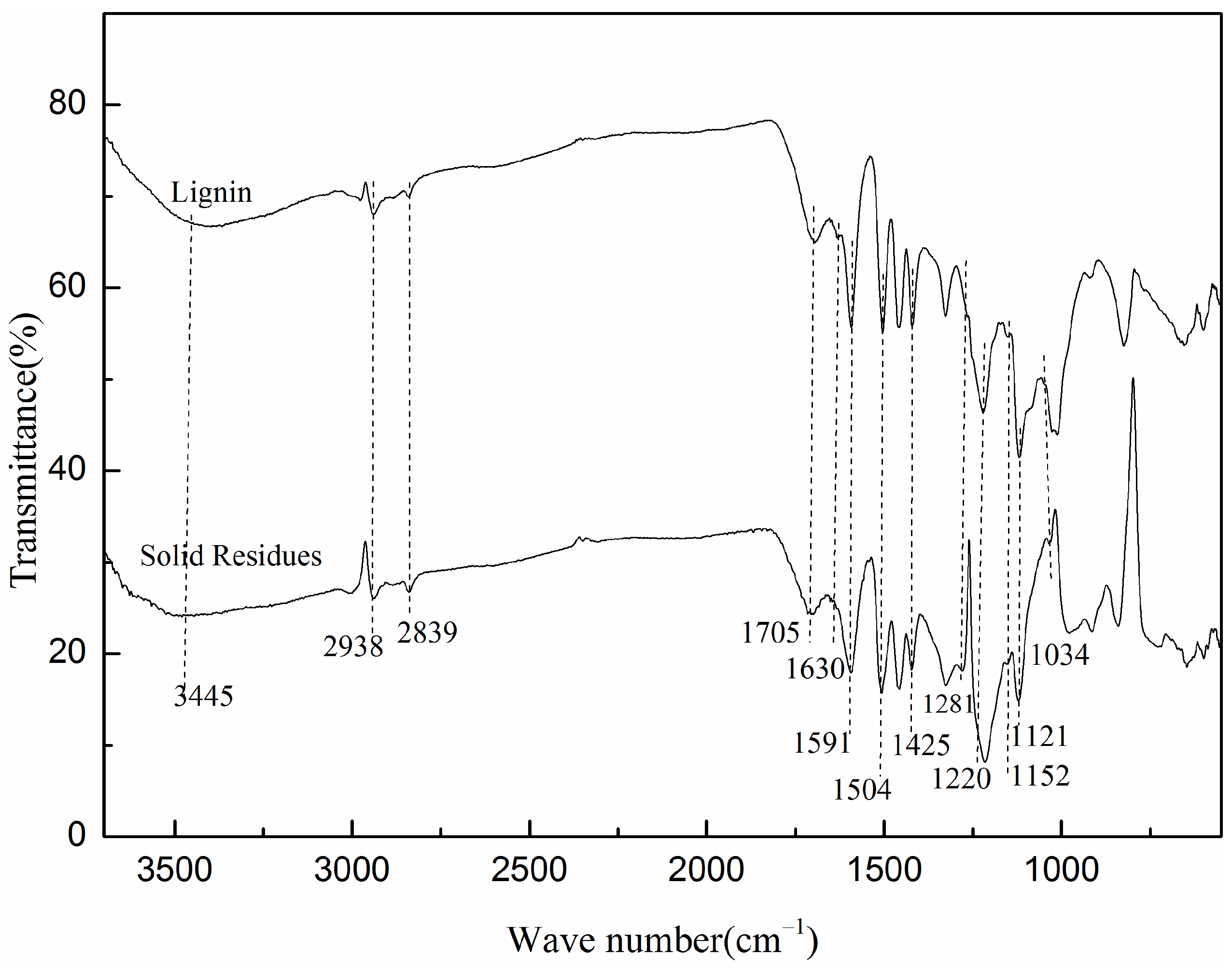 Molecules 29 00347 g017