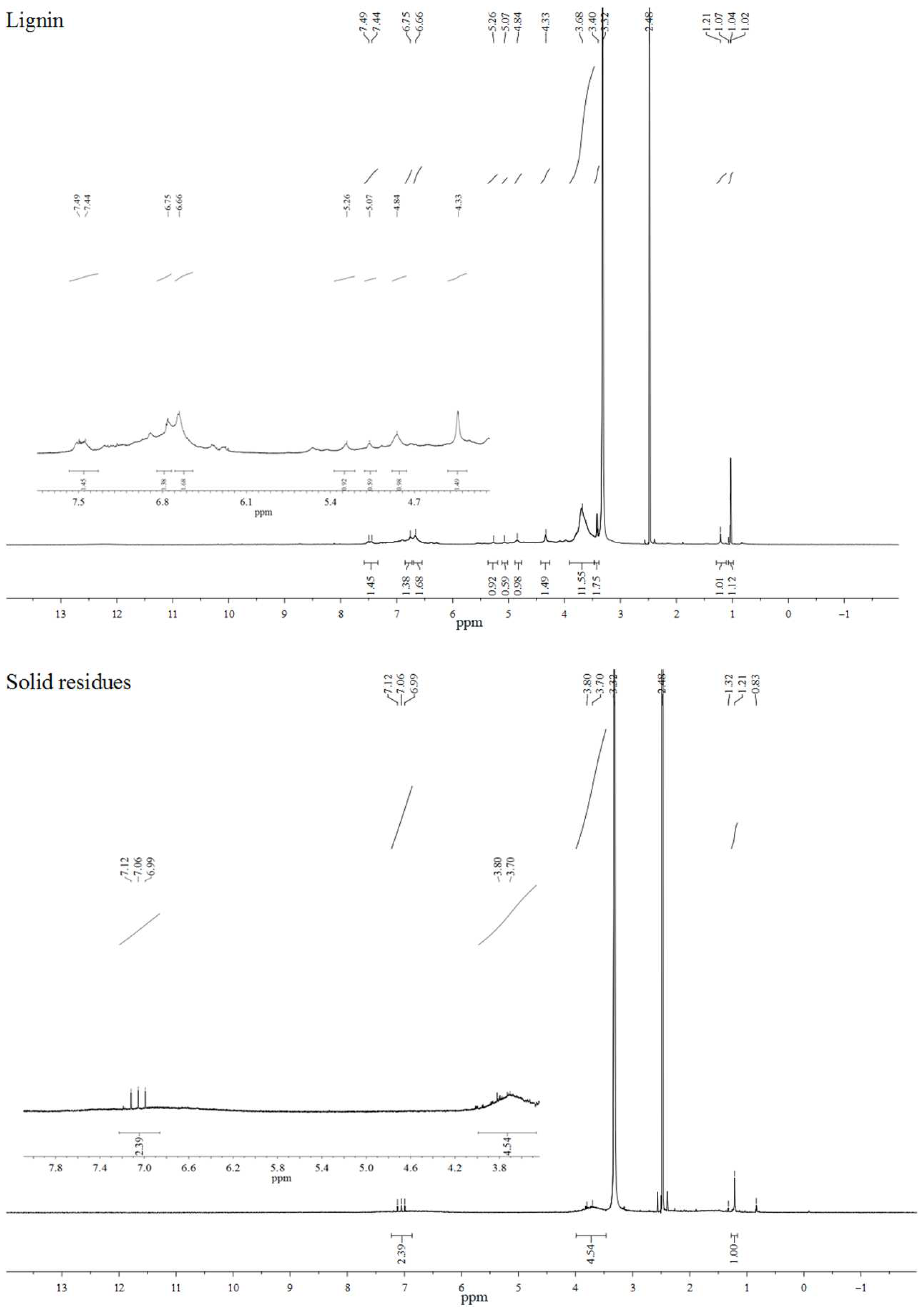 Molecules 29 00347 g018
