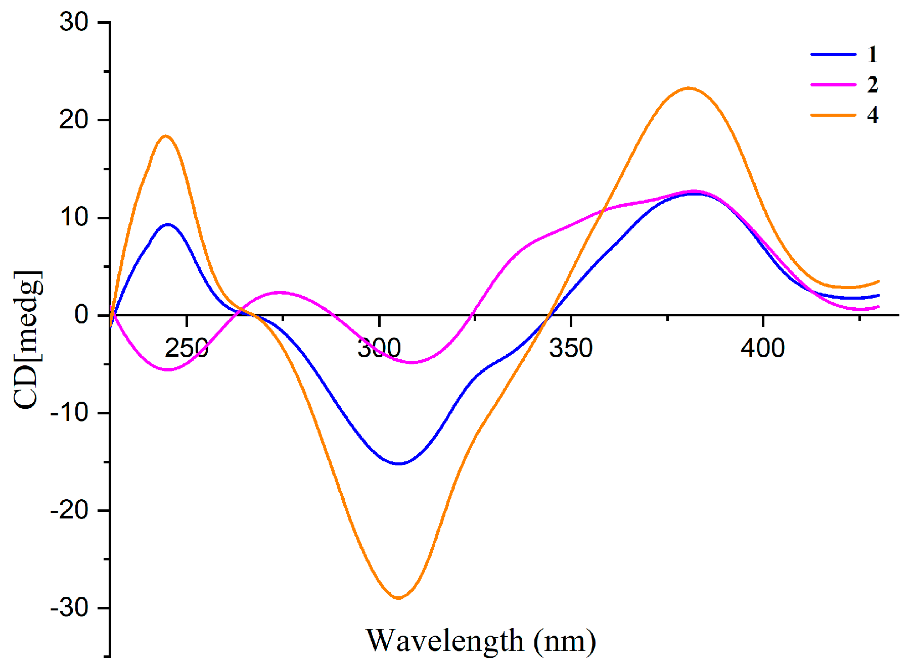 Molecules 29 00348 g003