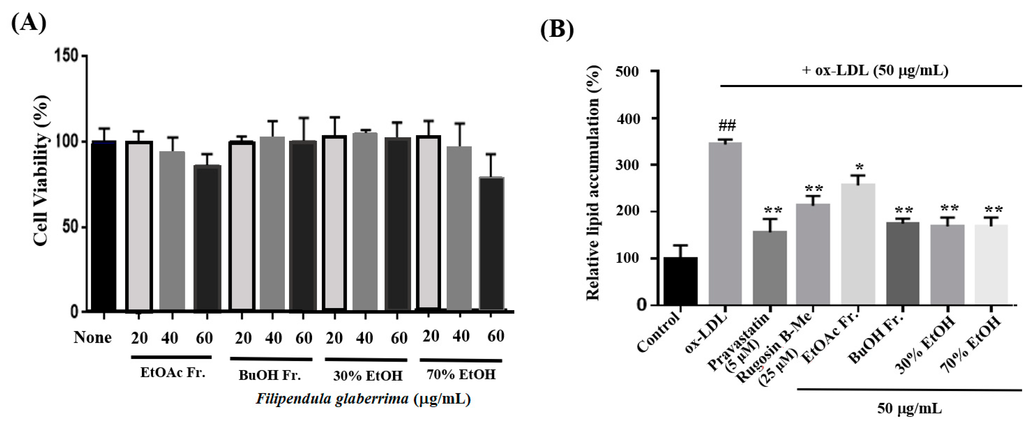 Molecules 29 00354 g003a