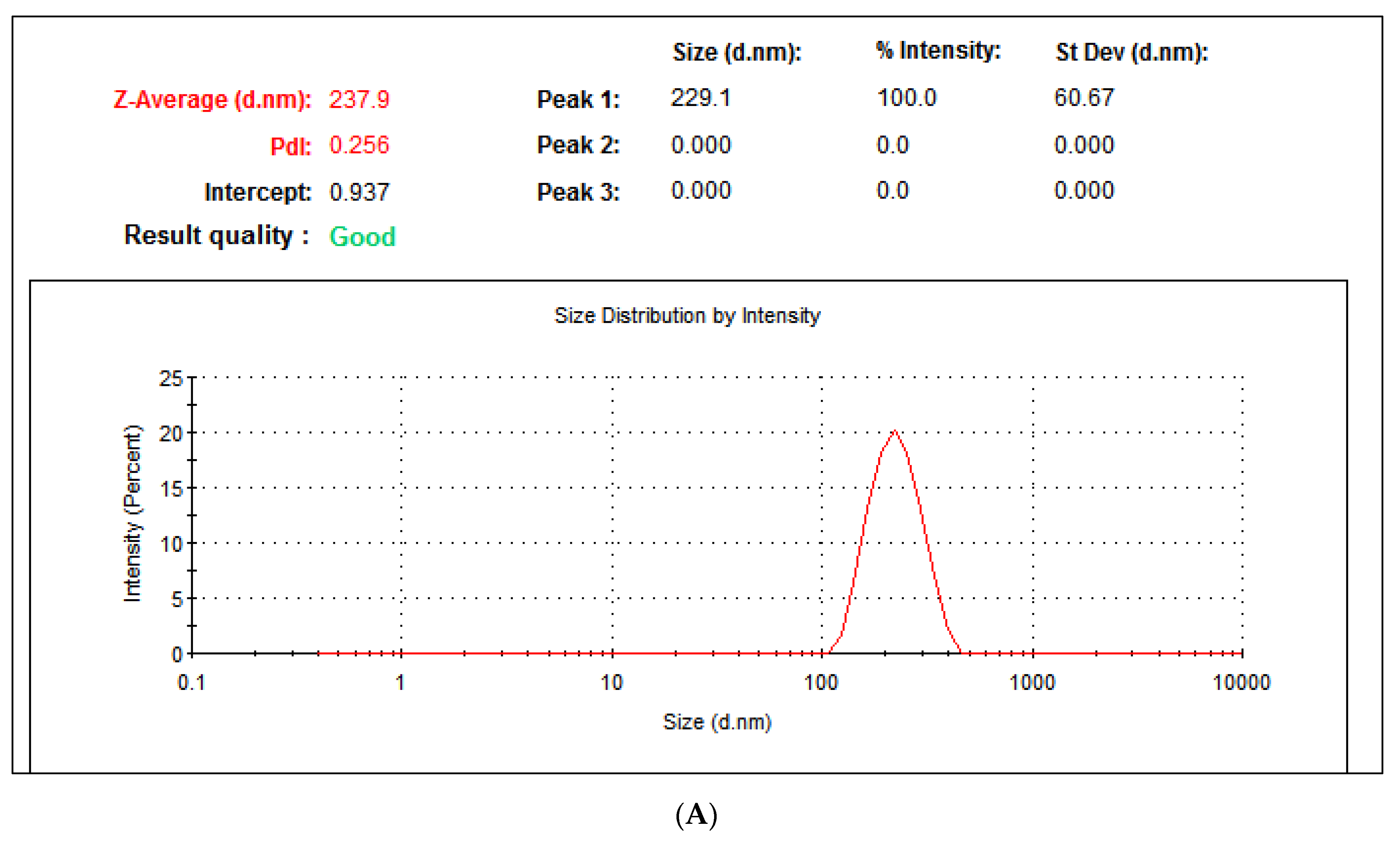 Molecules 29 00355 g006a
