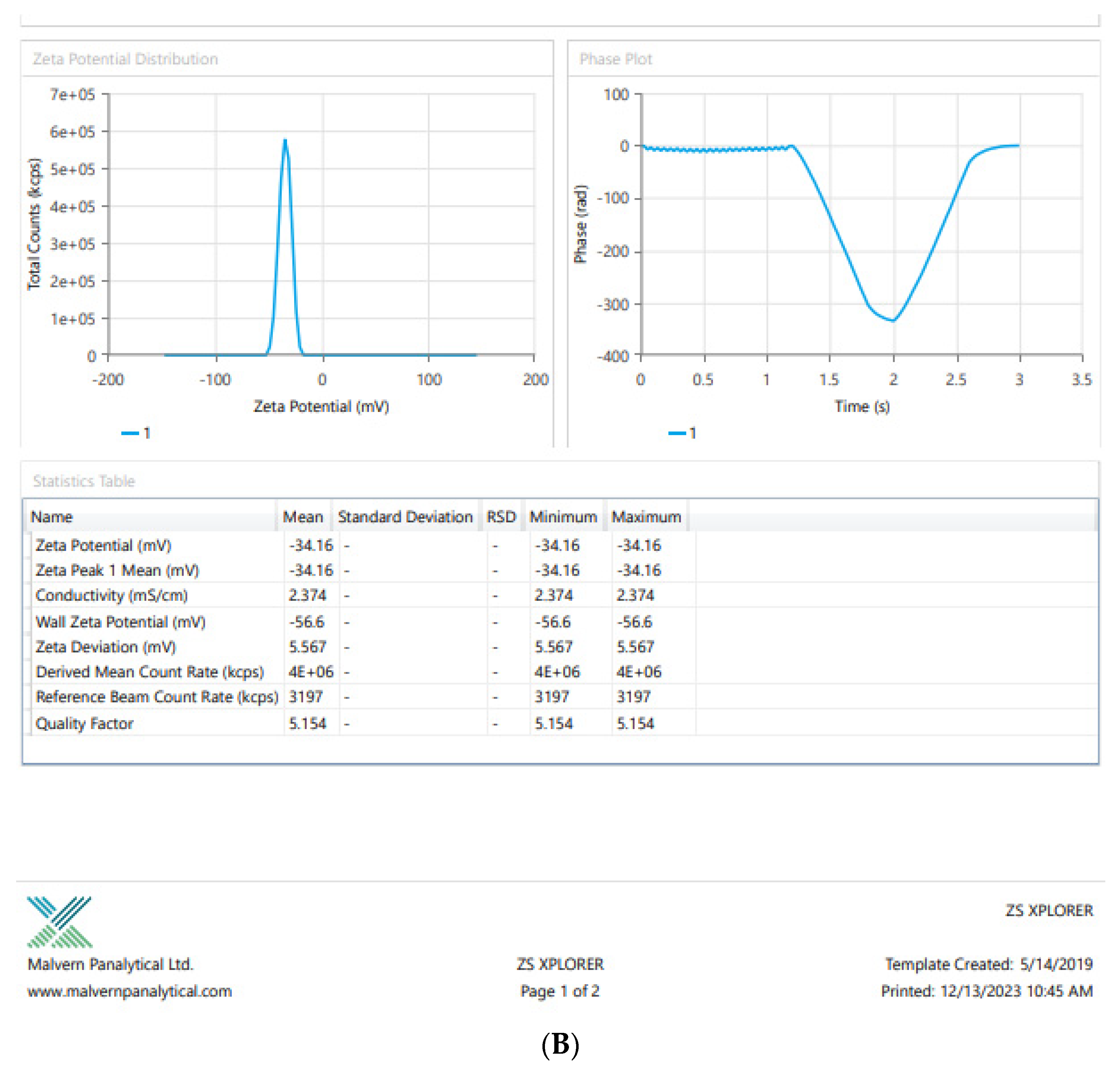 Molecules 29 00355 g006b