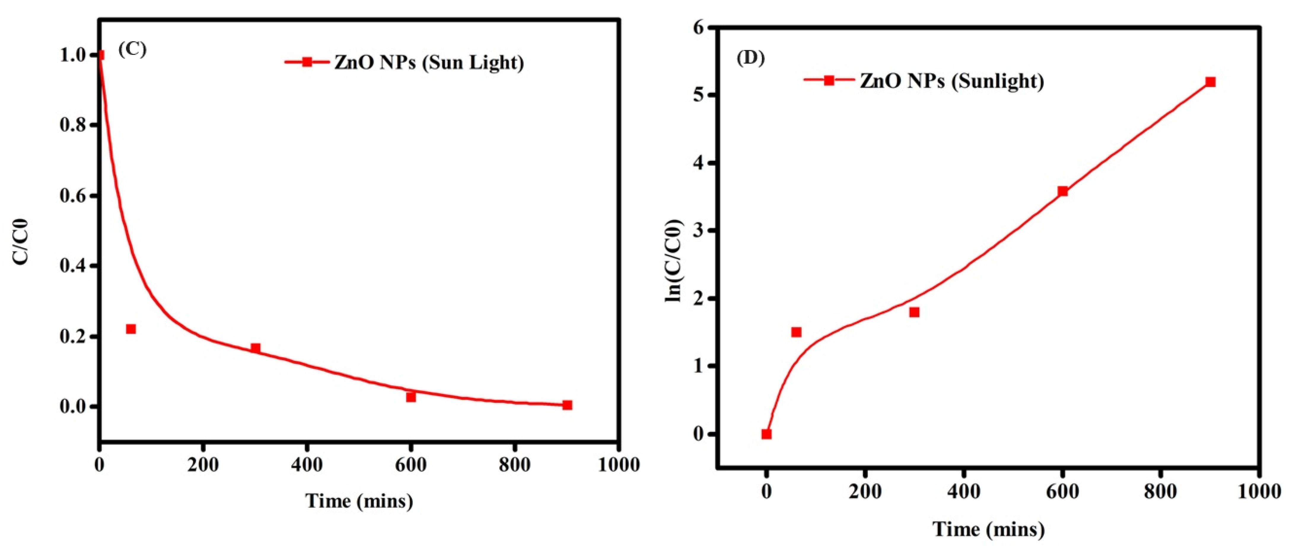 Molecules 29 00355 g010b