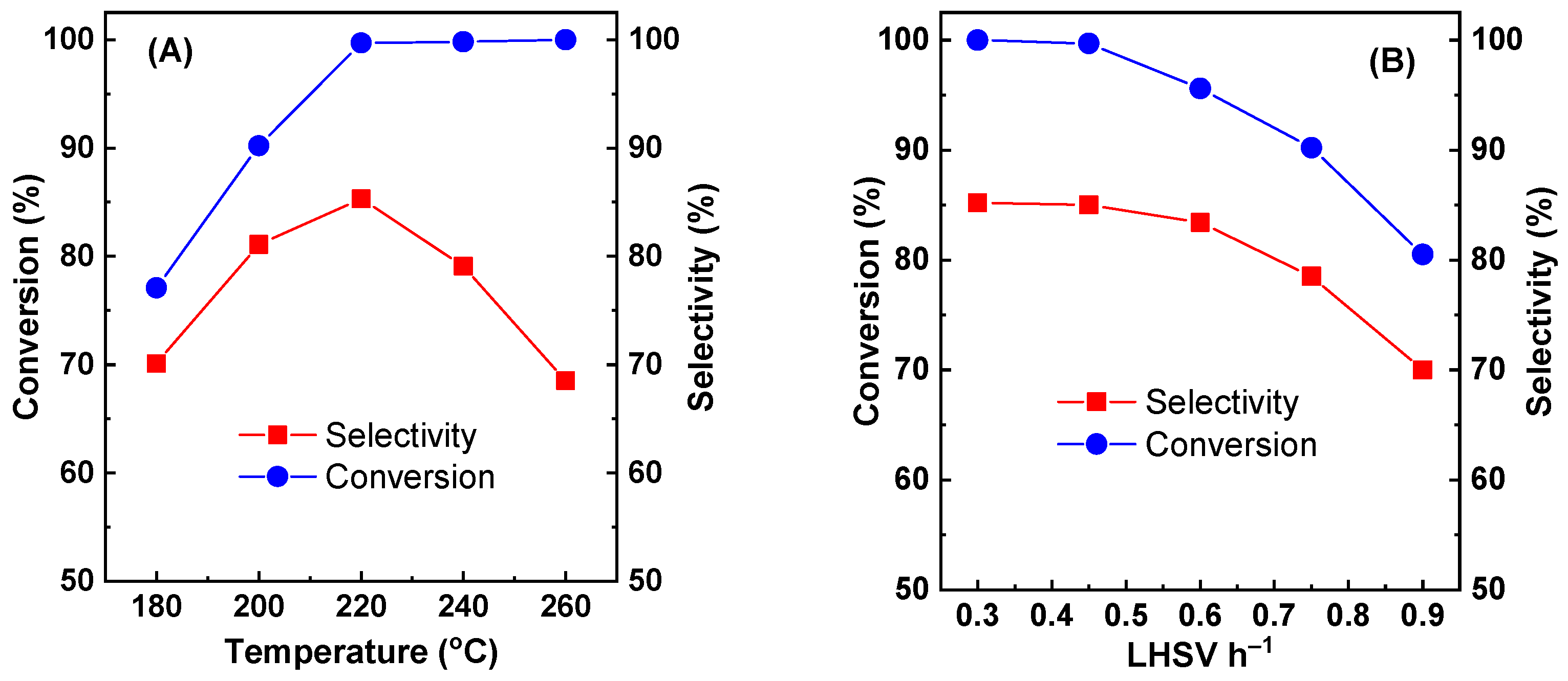 Molecules 29 00356 g003