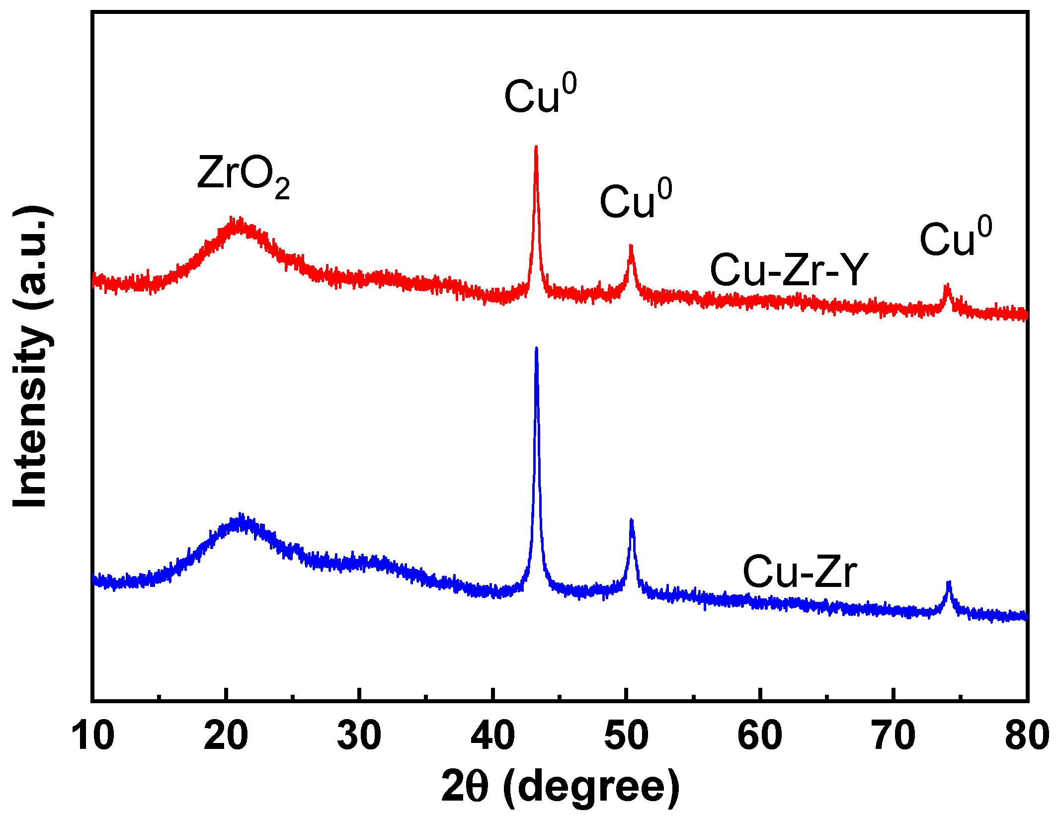 Molecules 29 00356 g006