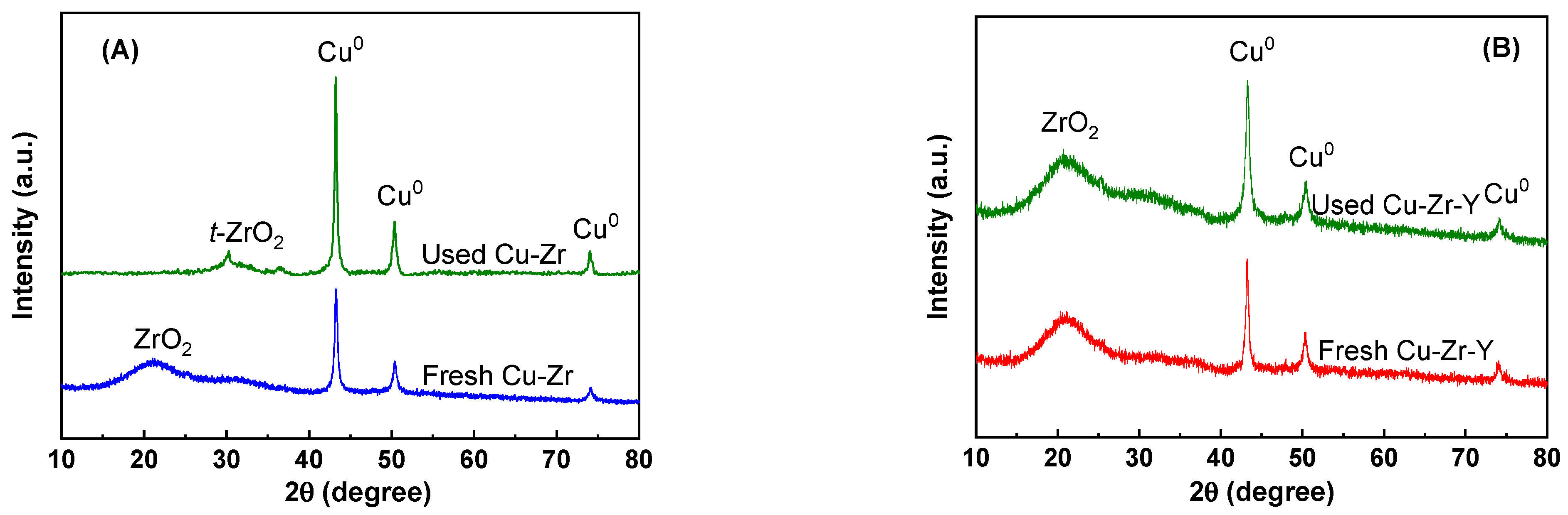 Molecules 29 00356 g011