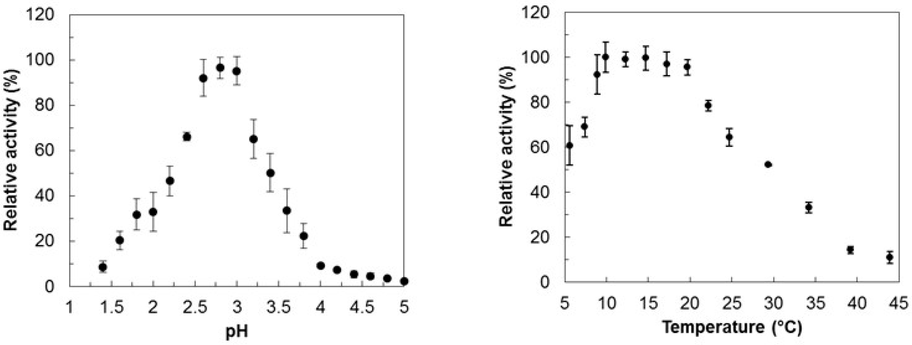 Molecules 29 00358 g001