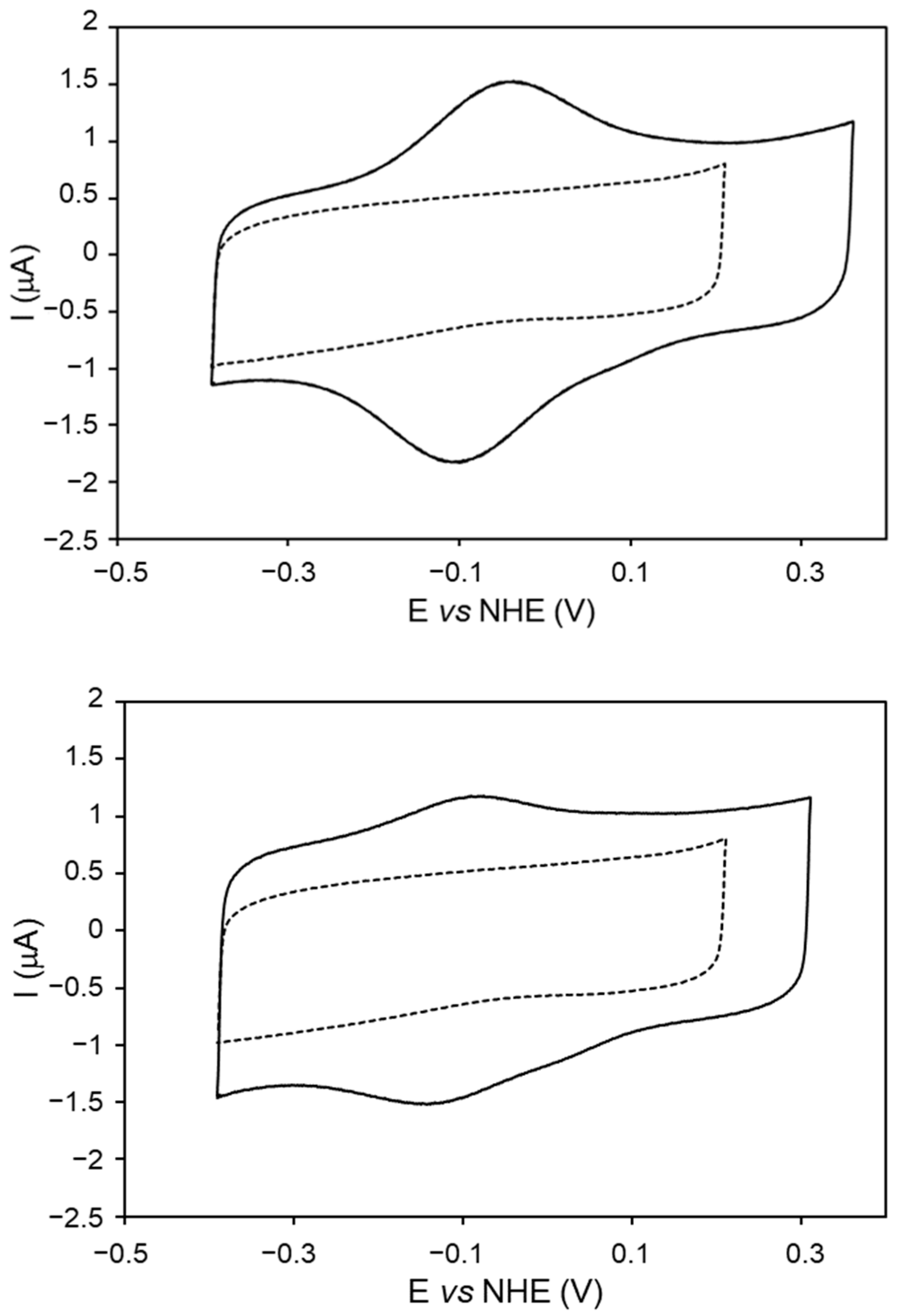 Molecules 29 00358 g004