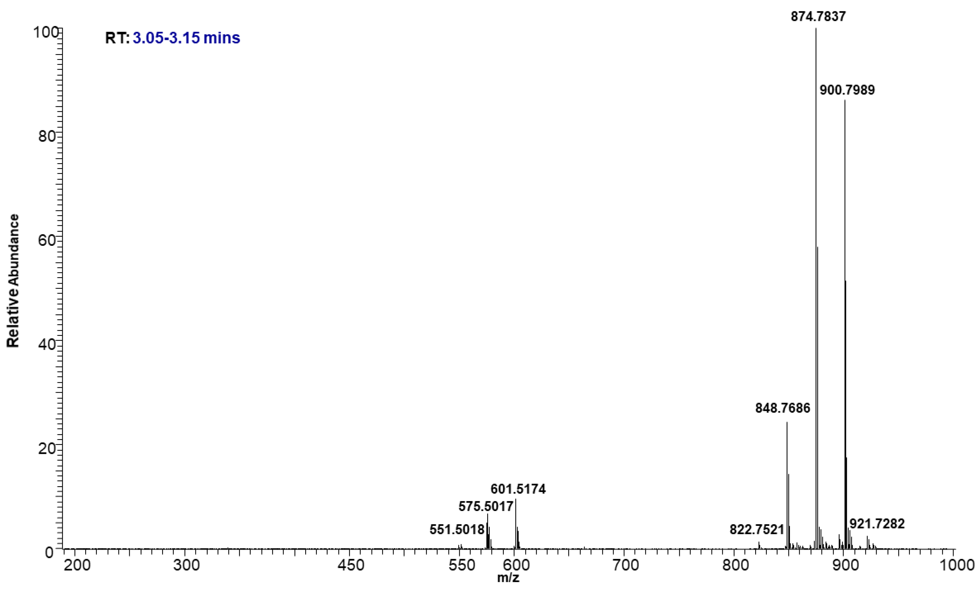 Molecules 29 00359 g006