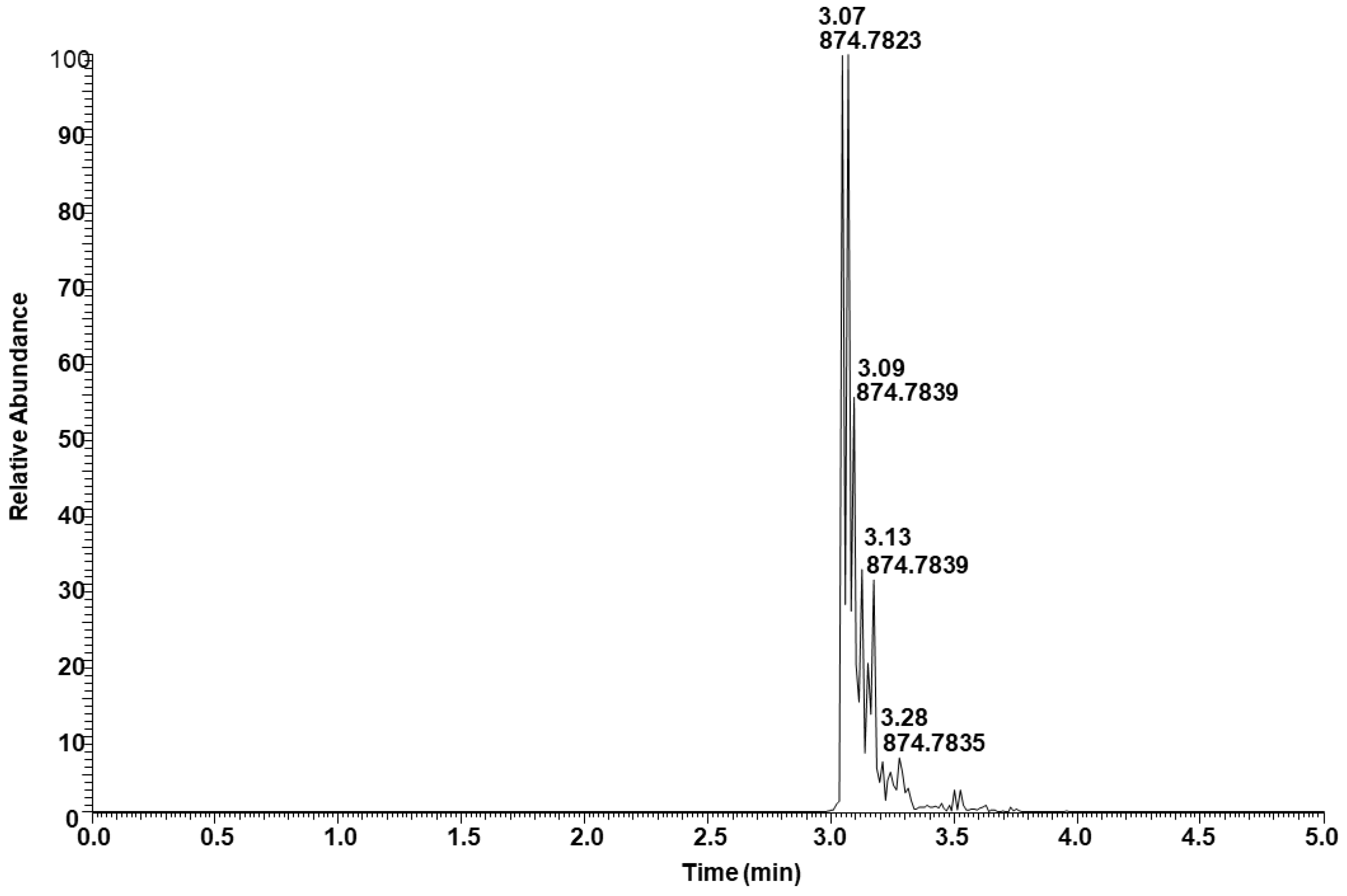 Molecules 29 00359 g007
