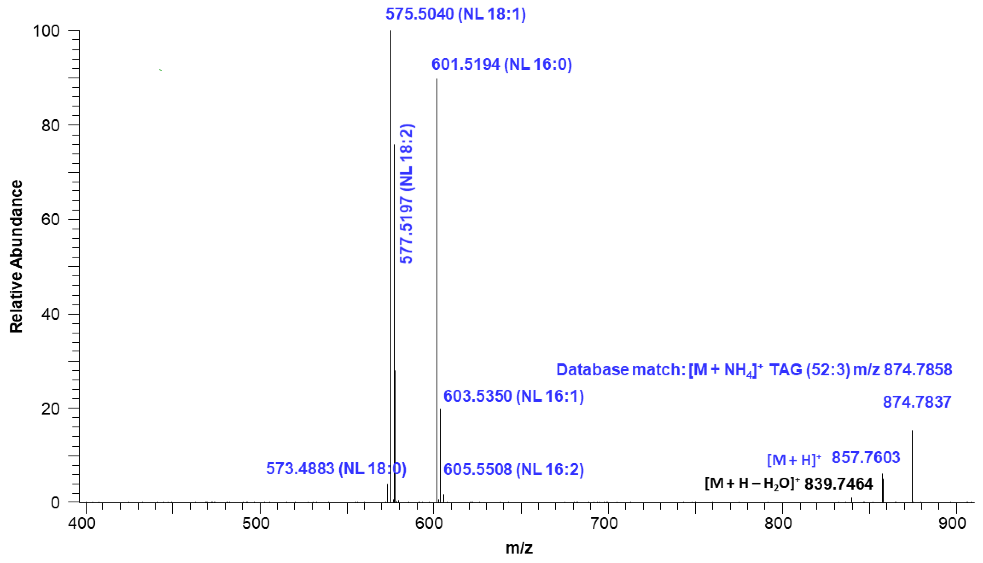 Molecules 29 00359 g008