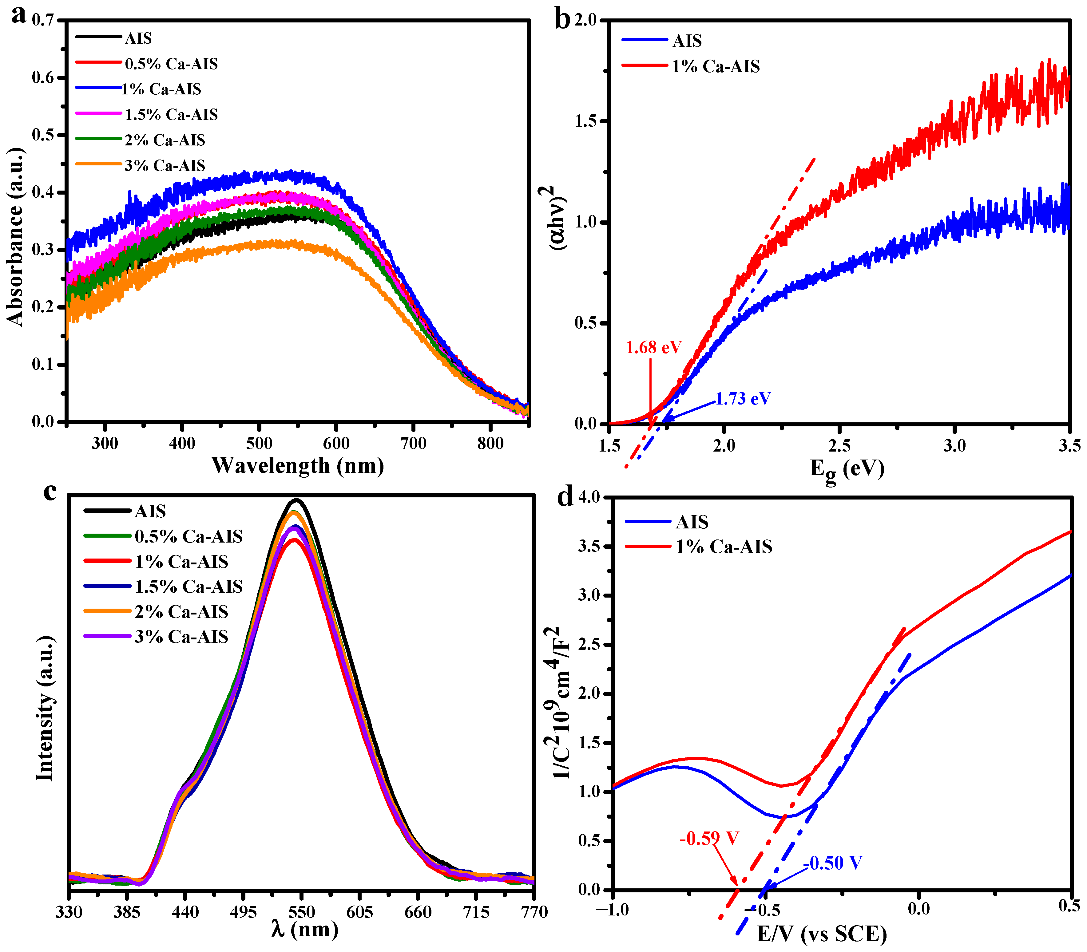 Molecules 29 00361 g004