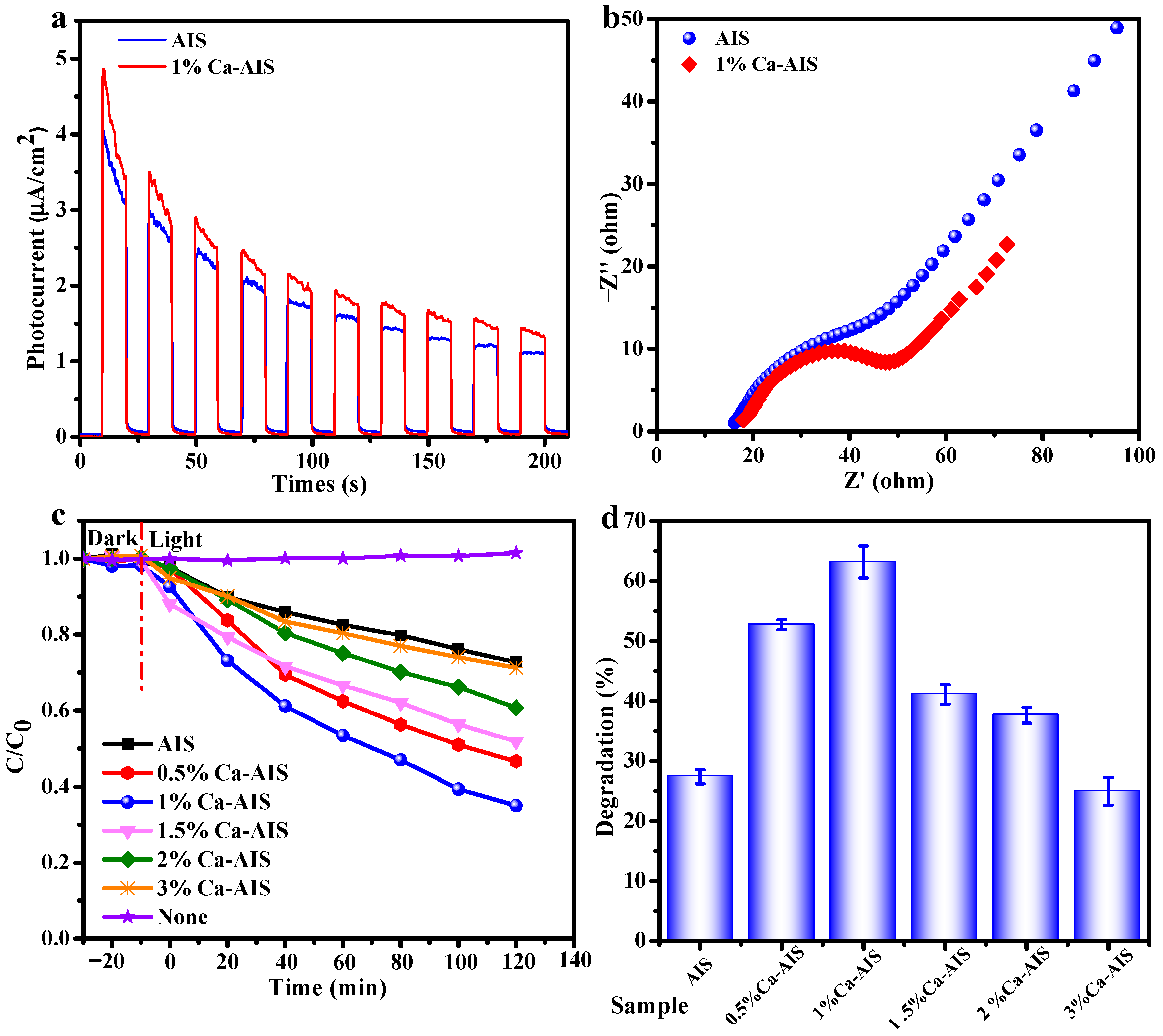 Molecules 29 00361 g005