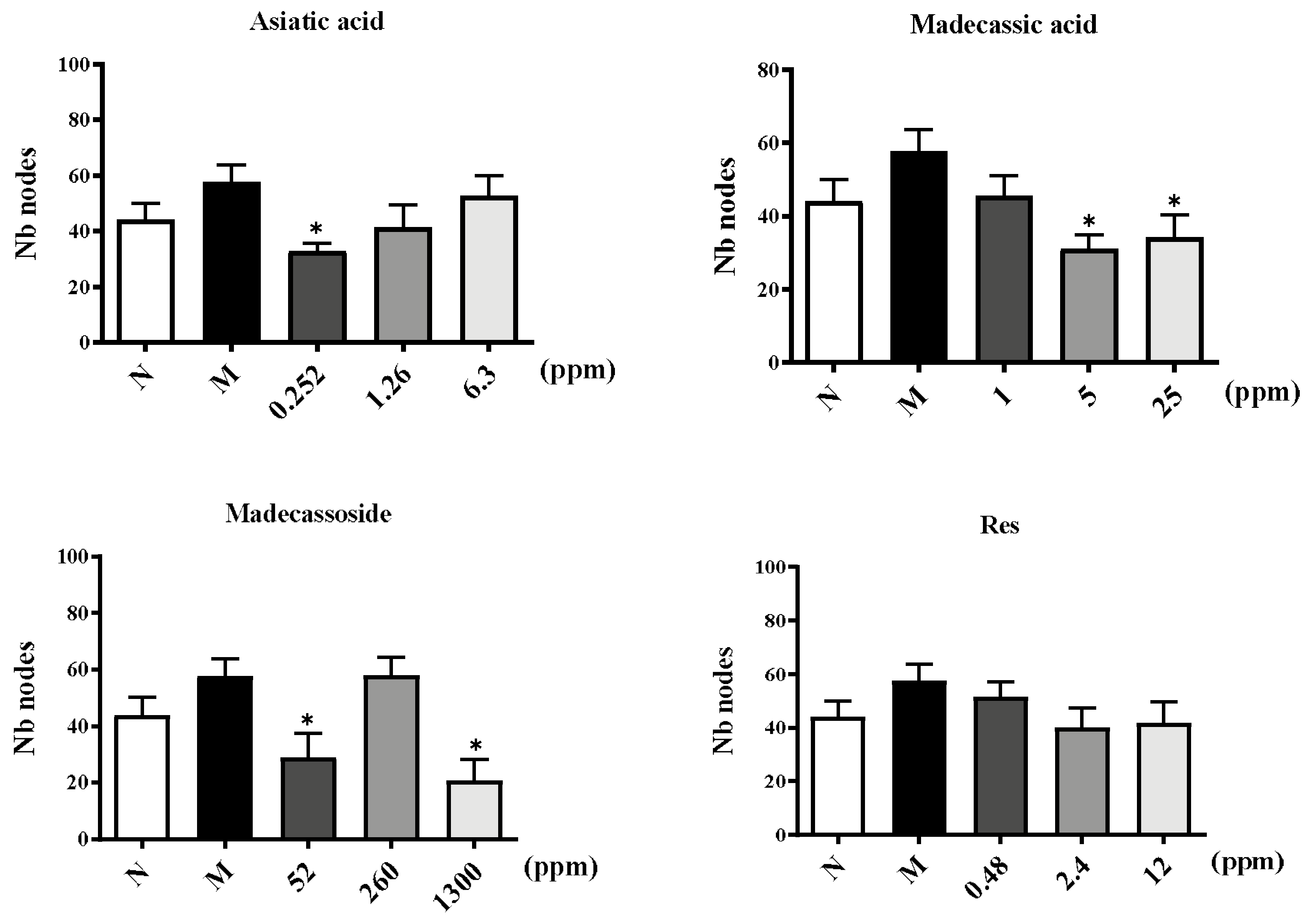 Molecules 29 00362 g007b