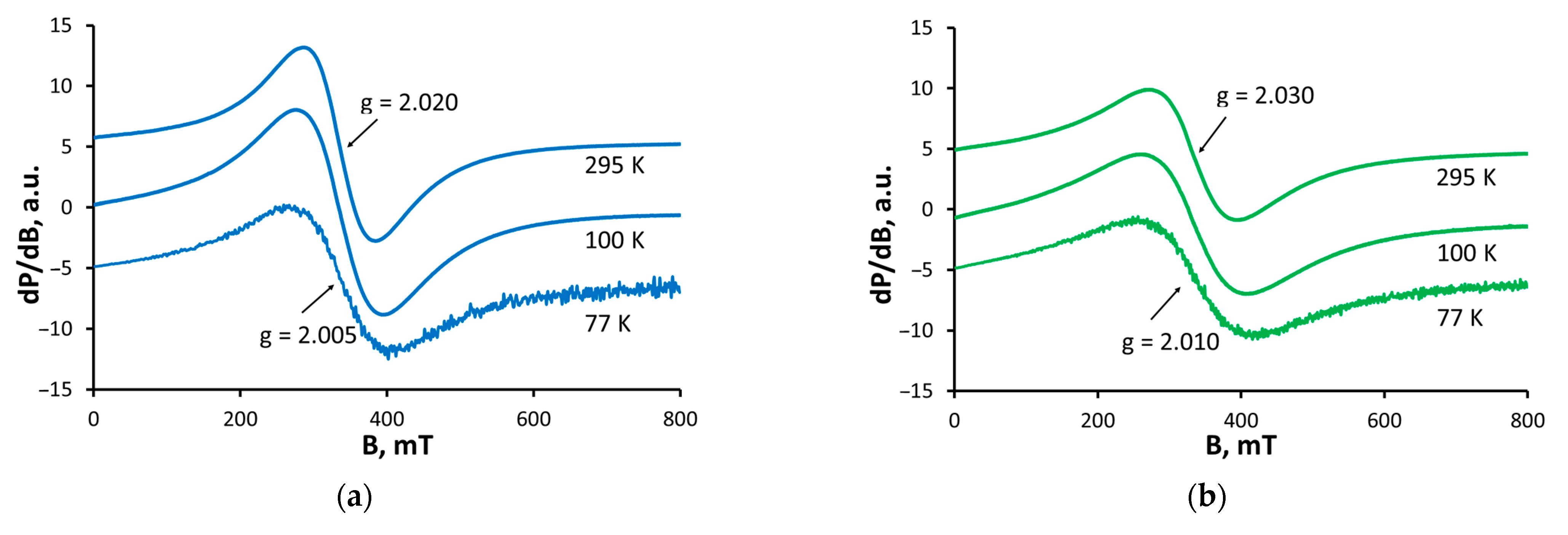 Molecules 29 00364 g003a