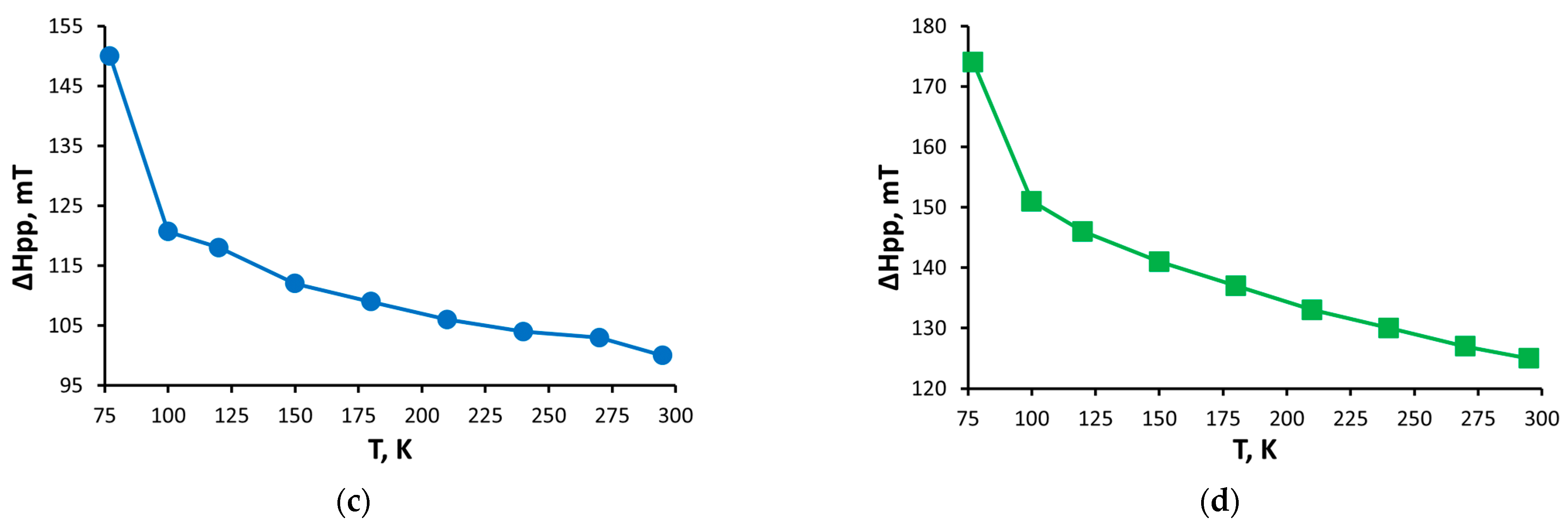 Molecules 29 00364 g003b