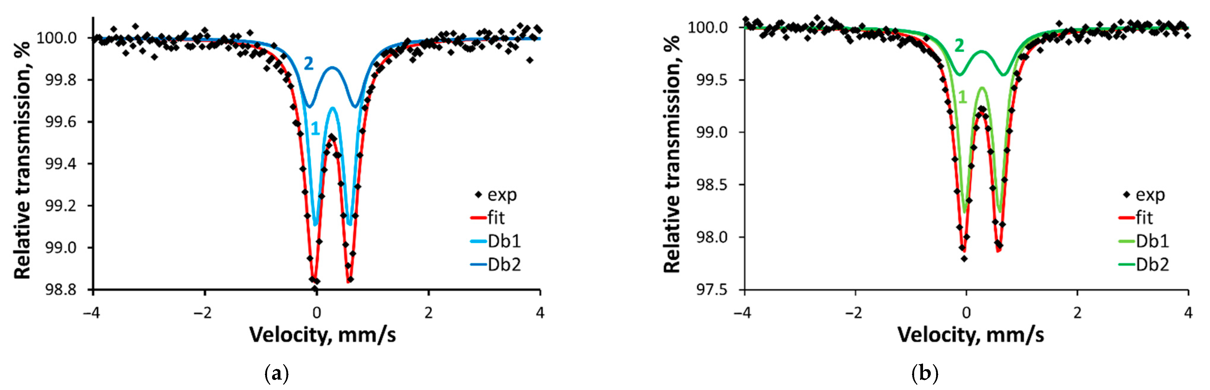 Molecules 29 00364 g004