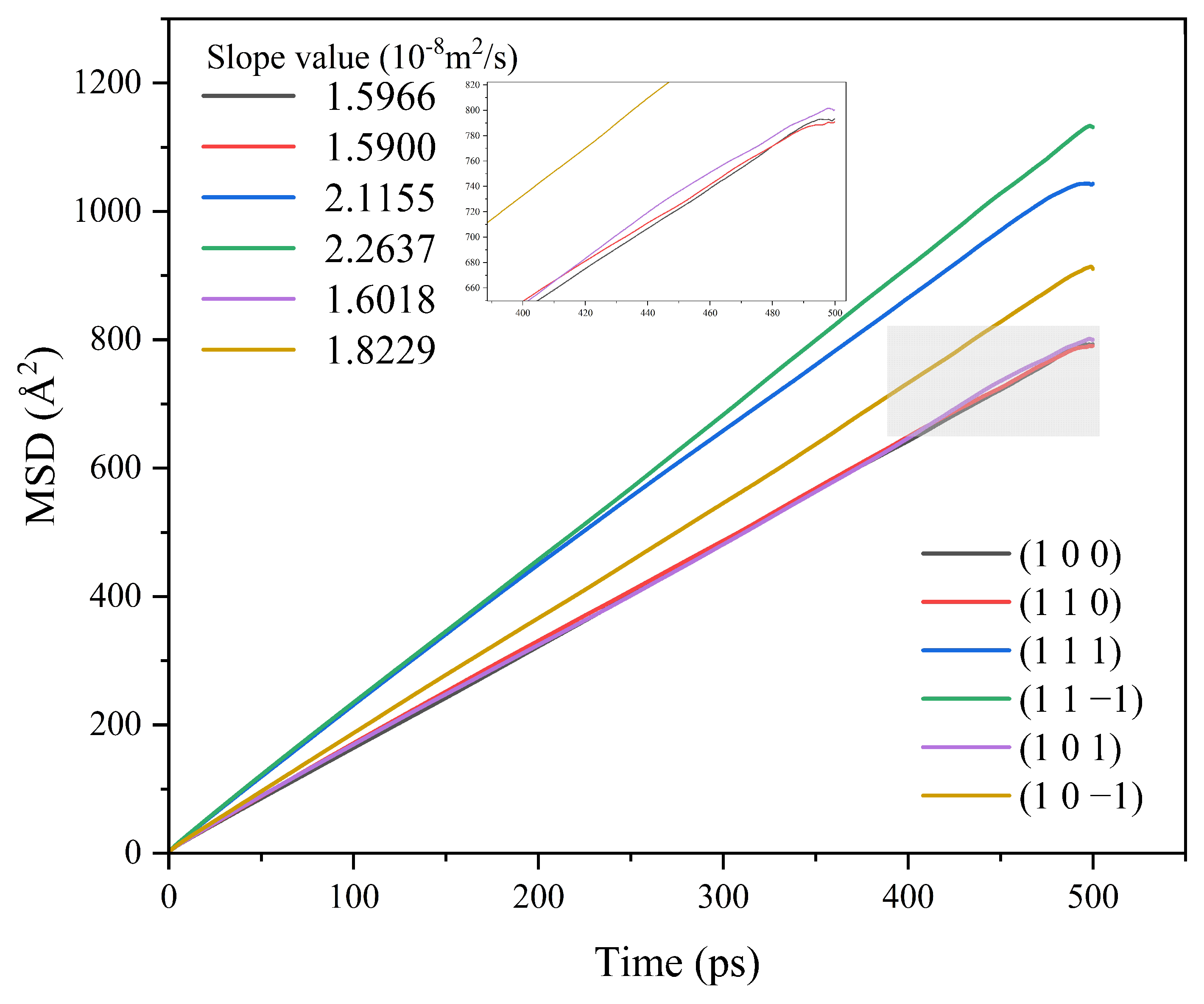 Molecules 29 00367 g005