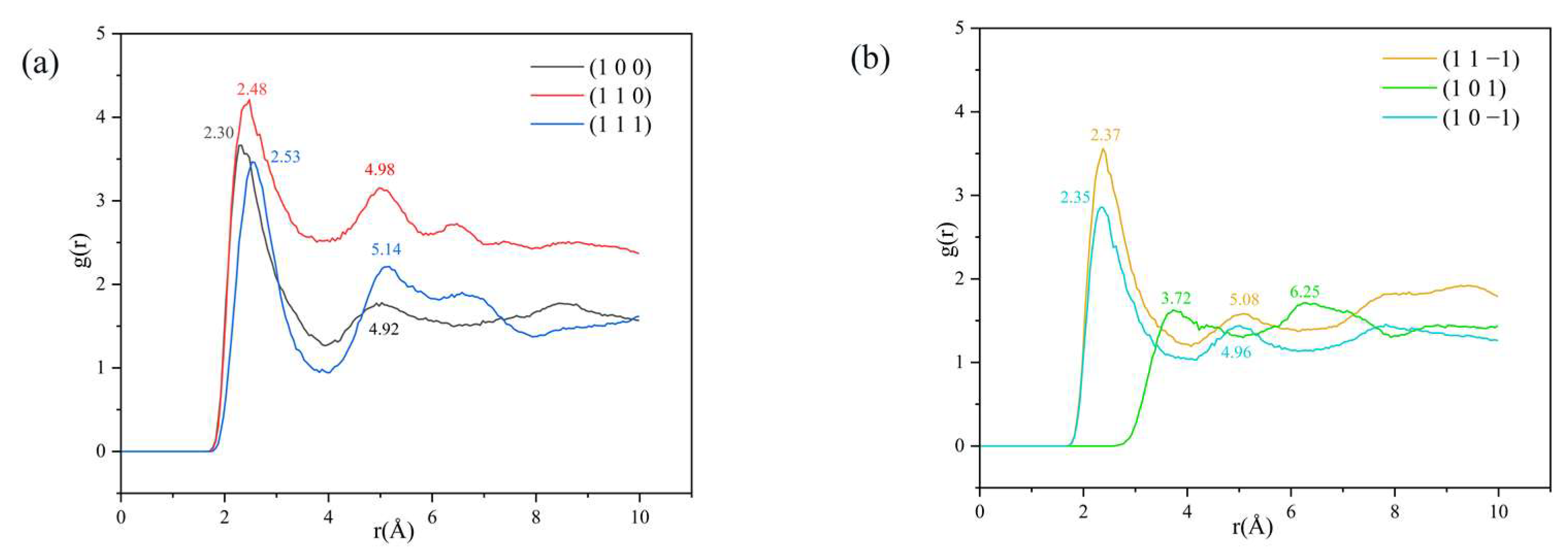 Molecules 29 00367 g007