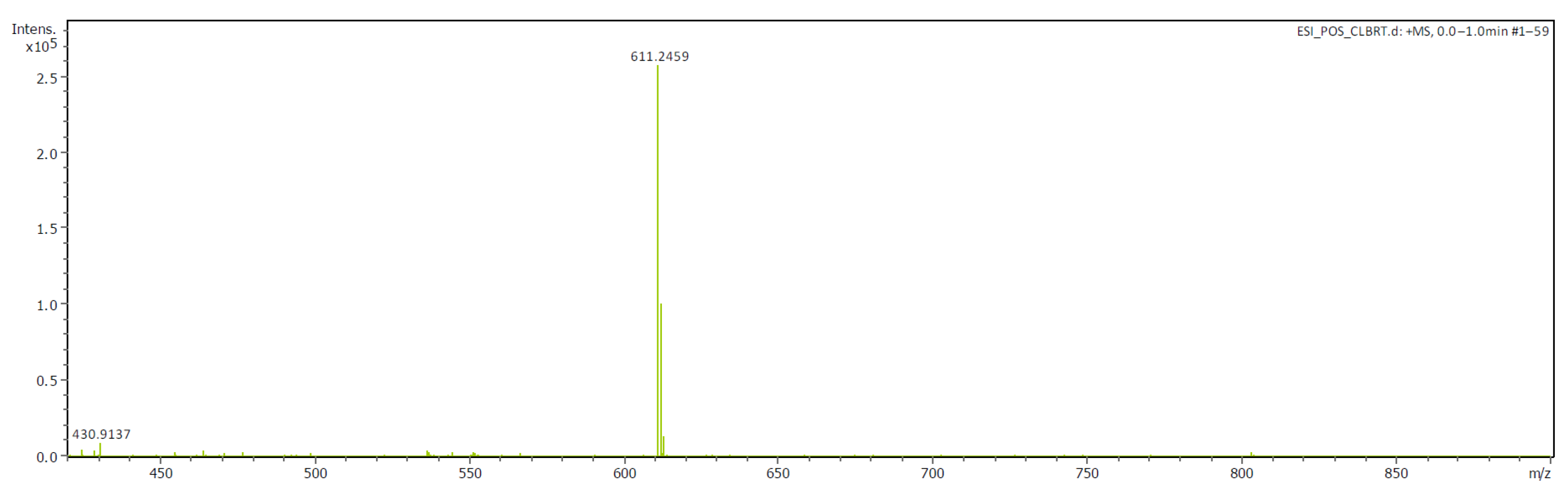 Molecules 29 00368 g001
