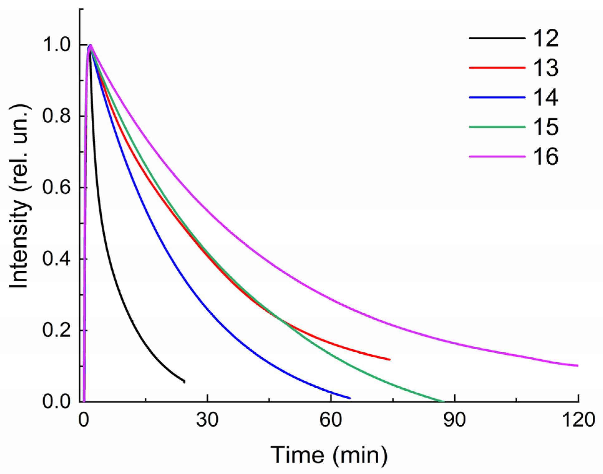Molecules 29 00368 g003