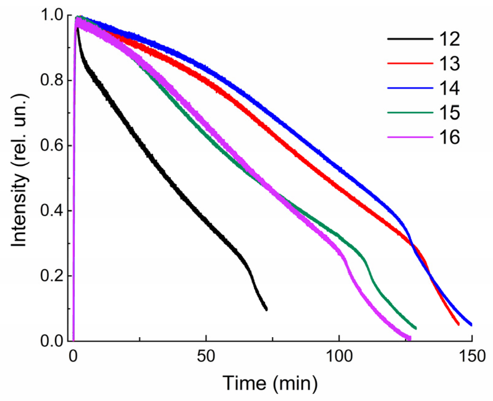 Molecules 29 00368 g006