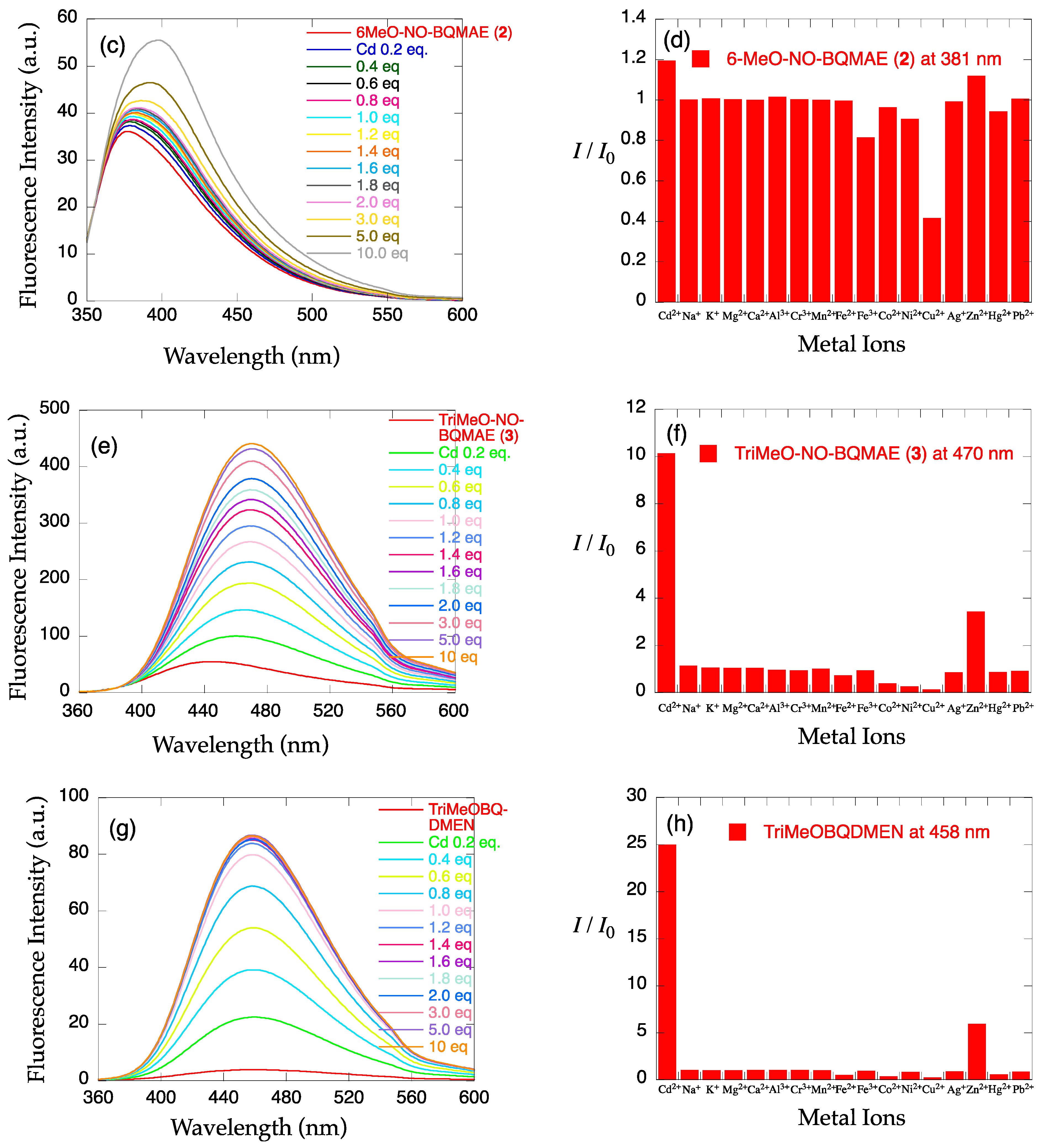 Molecules 29 00369 g001b