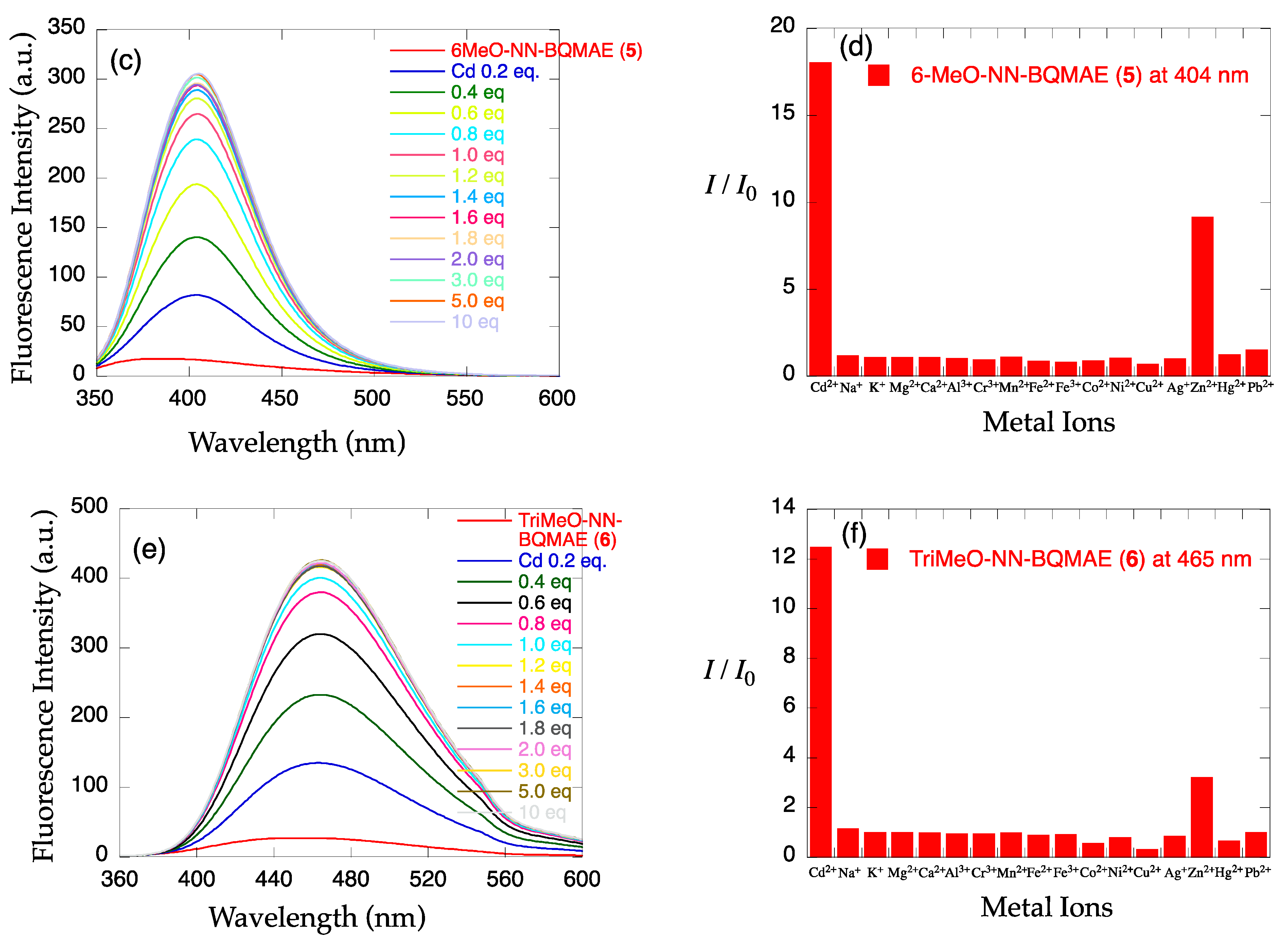 Molecules 29 00369 g002b