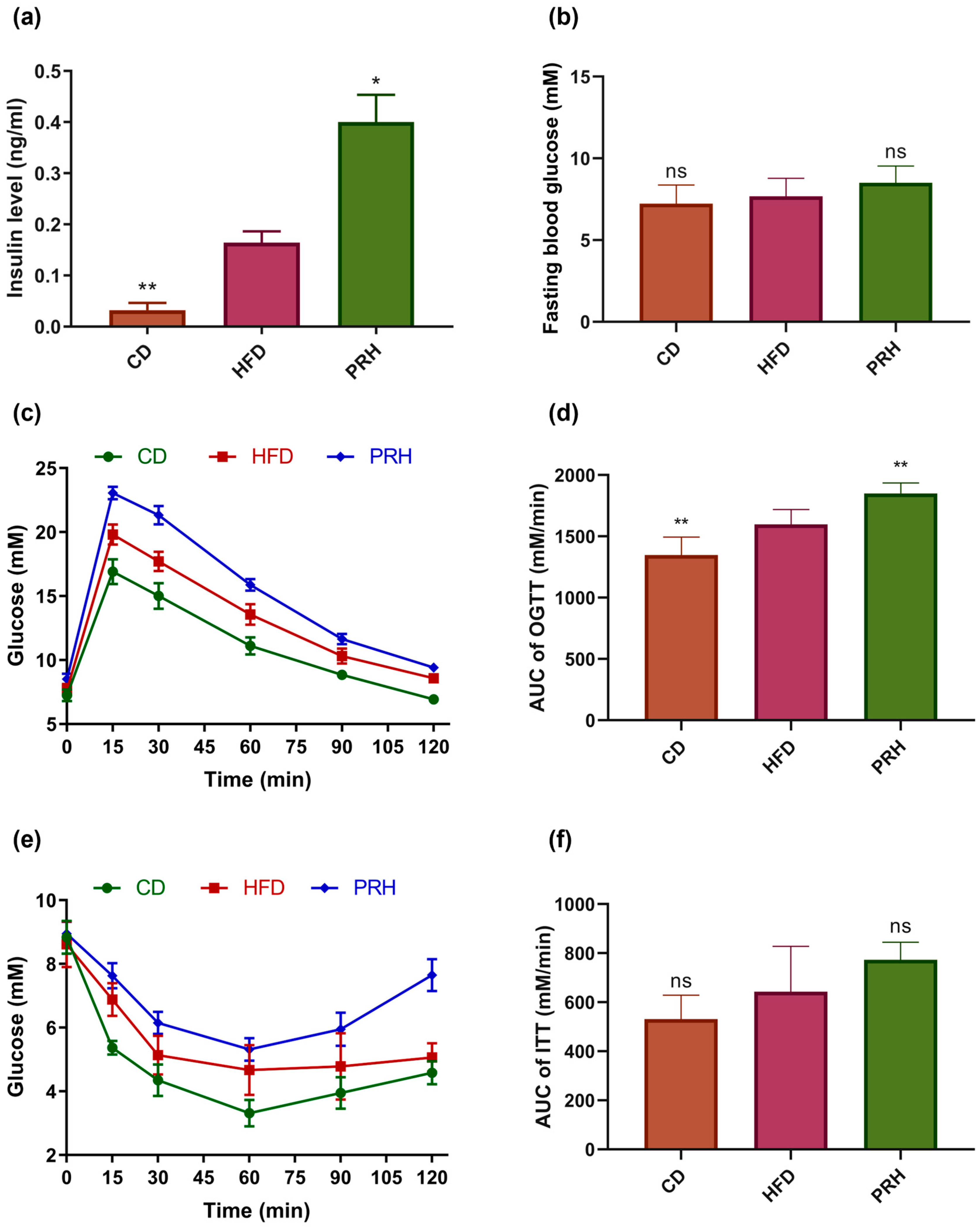 Molecules 29 00370 g002