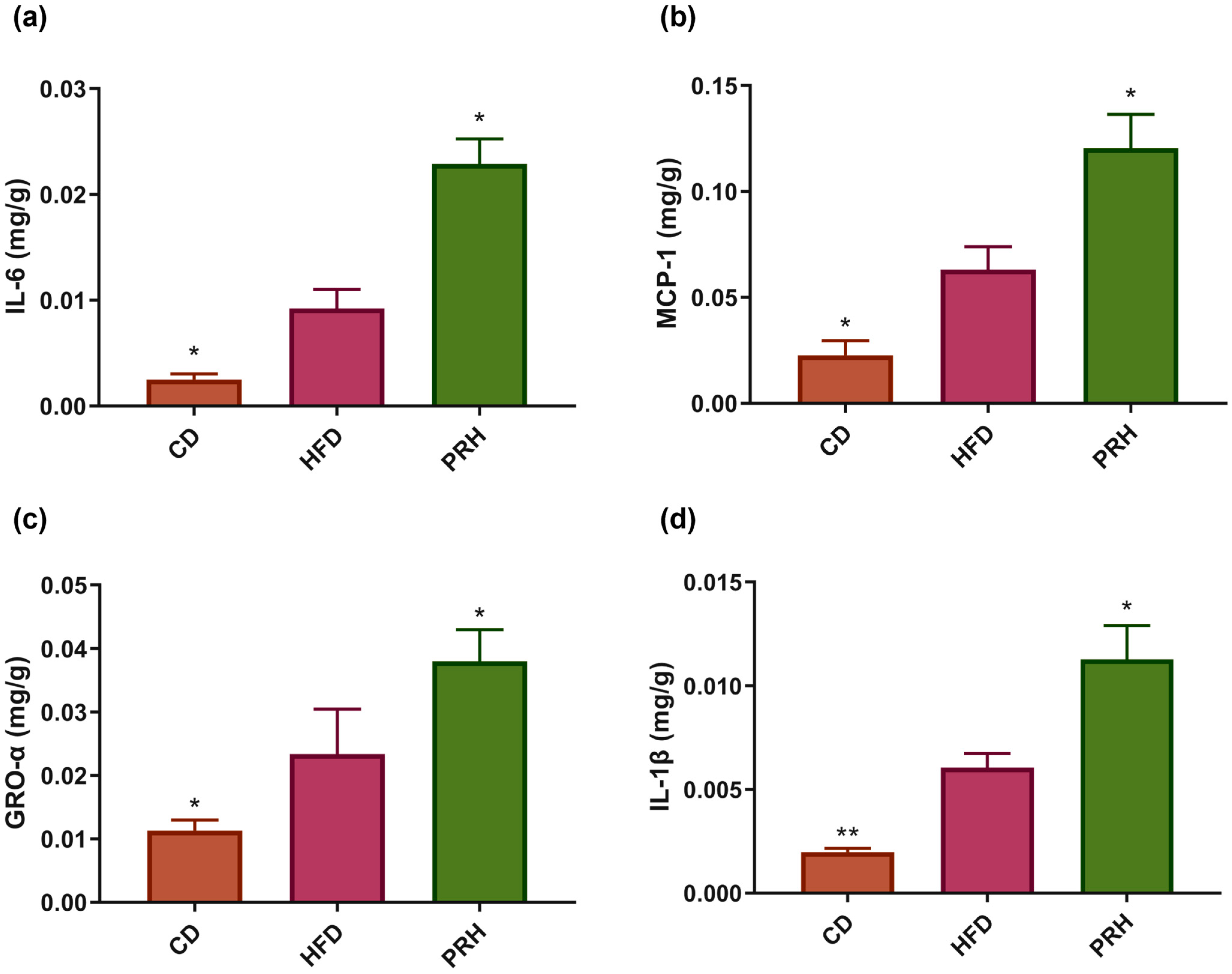 Molecules 29 00370 g005a